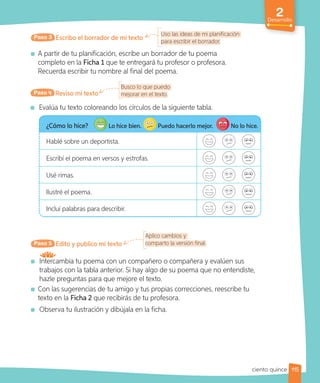 2
Desarrollo
Busco lo que puedo
mejorar en el texto.
Uso las ideas de mi planificación
para escribir el borrador.
Escribo el borrador de mi texto
Paso 3
A partir de tu planificación, escribe un borrador de tu poema
completo en la Ficha 1 que te entregará tu profesor o profesora.
Recuerda escribir tu nombre al final del poema.
Reviso mi texto
Busco lo que puedo
mejorar en el texto.
Paso 4
Evalúa tu texto coloreando los círculos de la siguiente tabla.
¿Cómo lo hice? Lo hice bien. Puedo hacerlo mejor. No lo hice.
Hablé sobre un deportista.
Escribí el poema en versos y estrofas.
Usé rimas.
Ilustré el poema.
Incluí palabras para describir.
Edito y publico mi texto
Aplico cambios y
comparto la versión final.
Paso 5
Intercambia tu poema con un compañero o compañera y evalúen sus
trabajos con la tabla anterior. Si hay algo de su poema que no entendiste,
hazle preguntas para que mejore el texto.
Con las sugerencias de tu amigo y tus propias correcciones, reescribe tu
texto en la Ficha 2 que recibirás de tu profesora.
Observa tu ilustración y dibújala en la ficha.
115
ciento quince
 