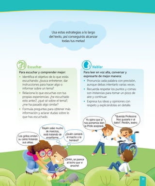 nueve
Para escuchar y comprender mejor:
• Identifica el objetivo de lo que estás
escuchando: ¿busca entretener, dar
instrucciones para hacer algo o
informar sobre un tema?
• Relaciona lo que escuchas con tus
propias experiencias: ¿he escuchado
esto antes?, ¿qué sé sobre el tema?,
¿me ha pasado algo similar?
• Formula preguntas para obtener más
información y aclarar dudas sobre lo
que has escuchado.
Para leer en voz alta, conversar y
expresarte de mejor manera:
• Pronuncia cada palabra con precisión,
aunque debas intentarlo varias veces.
• Recuerda respetar los puntos y comas:
son instancias para tomar un poco de
aire y continuar.
• Expresa tus ideas y opiniones con
respeto y explicándolas en detalle.
nueve
nueve
nueve
Escuchar Hablar
Usa estas estrategias a lo largo
del texto, ¡así conseguirás alcanzar
todas tus metas!
Rayén sabe mucho
de insectos,
está tratando de
enseñarme.
Los grillos emiten
su canto frotando
sus alitas.
¿Quién cantará:
el macho o la
hembra?
¡Ohhh, se parece
al bicho que vi
anoche!
“Querida Profesora:
Nos gustaría ir al
tiatro”. Perdón, teatro.
Nos gustaría ir al
tiatro”. Perdón, teatro.
Yo opino que si
nos portamos bien
la Profe aceptará.
11
once
 