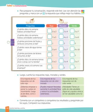 Taller de Comunicación
Para preparar tu conversación, responde este test. Lee con atención las
preguntas y marca con un la respuesta que refleja mejor tus hábitos.¡A jugar!
Preguntas
¿Cuántos días a la semana
realizas actividad física?
¿Cuántos días a la semana
realizas actividades sedentarias?
¿Cuántas porciones de frutas y
verduras consumes al día?
¿Cuántos vasos de agua tomas
al día?
¿Cuántas porciones de lácteos
consumes al día?
¿Cuántos días a la semana tomas
once o cenas con tu familia?
¿Cuántas veces a la semana vas
al parque?
0 a 2 3 a 4 5 a 7
7 a 5 4 a 3 2 a 0
1 3 5
0 a 4 5 a 7 8 a 10
1 2 3
0 a 2 3 a 4 5 a 7
1 2 3
Rojo Morado Verde
Luego, cuenta tus respuestas rojas, moradas y verdes.
Si la mayoría de tus
respuestas son de
color rojo
Si la mayoría de tus
respuestas son de color
morado
Si la mayoría de tus
respuestas son de
color verde
¡Deberías empezar a
poner tu cuerpo en
movimiento! Juega
al aire libre, corre o
camina.
¡Puedes mejorar! Necesitas
aumentar tu actividad física
y reducir tus actividades
sedentarias.
¡Felicidades! Tienes un
estilo de vida saludable.
¡Sigue así y ayuda a otros a
ser tan saludable como tú!
Comenta con un compañero o compañera tus resultados y pregúntale por
los suyos. Comparen sus respuestas.
138 ciento treinta y ocho
 