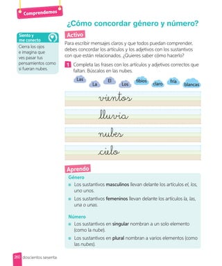 Activo
Para escribir mensajes claros y que todos puedan comprender,
debes concordar los artículos y los adjetivos con los sustantivos
con que están relacionados. ¿Quieres saber cómo hacerlo?
1 	 Completa las frases con los artículos y adjetivos correctos que
faltan. Búscalos en las nubes.
¿Cómo concordar género y número?
Género
	 Los sustantivos masculinos llevan delante los artículos el, los,
uno unos.
	 Los sustantivos femeninos llevan delante los artículos la, las,
una o unas.
Número
	 Los sustantivos en singular nombran a un solo elemento
(como la nube).
	 Los sustantivos en plural nombran a varios elementos (como
las nubes).
Aprendo
Cierra los ojos
e imagina que
ves pasar tus
pensamientos como
si fueran nubes.
Siento y
me conecto
El
Las
Los
La
tibios fría
cielo
lluvia
vientos
nubes
blancas
claro
Comprendemos
260 doscientos sesenta
 