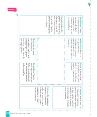 Unidad 4
doscientos ochenta y dos
282
Cúmulos
:
A
veces
aislados
y
otras
veces
en
grupos,
parecen
motas
de
algodón
de
base
plana
y
muy
bien
definidas.
Pueden
crecer
verticalmente
y
formar
un
cumulonimbos.
Estratos
:
Son
capas
que
cubren
todo
el
cielo
de
color
blanquecino
o
gris.
Parecen
niebla
que
no
toca
el
suelo,
y
traen
llovizna
o
neblina.
Lenticulares
:
Parecen
naves
espaciales
o
lentejas.
Se
forman
aisladas
desde
los
vientos
descendentes
de
las
montañas.
Altostratos
:
Si
miras
al
cielo
con
tu
brazo
extendido,
son
del
porte
de
tu
dedo
pulgar.
En
grupos
de
motitas,
cubren
parte
del
cielo
de
gris
y
blanco.
Cumulonimbos
:
Son
grandes
y
espesas,
muy
altas
tanto
como
10
km.
Se
asocian
a
lluvias
torrenciales,
nieve
(o
granizo),
relámpagos
y
mucho
viento.
Altocúmulos:
Cubren
el
cielo
entero
de
celeste
o
gris
claro.
El
sol
y
la
luna
se
ven
borrosos.
Se
forman
antes
de
una
tormenta
de
lluvia.
Nimbostratos:
Son
nubes
de
capas
uniformes
y
oscuras
porque
bloquean
gran
parte
de
la
luz
solar.
Siempre
traen
lluvia
pero
no
muy
intensa.
Cirros:
Se
encuentran
en
lo
más
alto
del
cielo,
como
de
8
a
12
km.
Son
blancas,
delgadas
y
parecen
plumas
o
cabellos.
 