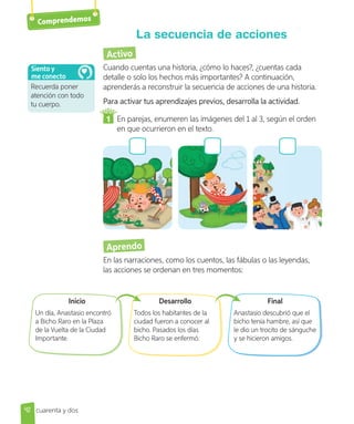 Comprendemos
Activo
Cuando cuentas una historia, ¿cómo lo haces?, ¿cuentas cada
detalle o solo los hechos más importantes? A continuación,
aprenderás a reconstruir la secuencia de acciones de una historia.
Para activar tus aprendizajes previos, desarrolla la actividad.
1 En parejas, enumeren las imágenes del 1 al 3, según el orden
en que ocurrieron en el texto.
Aprendo
En las narraciones, como los cuentos, las fábulas o las leyendas,
las acciones se ordenan en tres momentos:
Final
Anastasio descubrió que el
bicho tenía hambre, así que
le dio un trocito de sánguche
y se hicieron amigos.
Desarrollo
Todos los habitantes de la
ciudad fueron a conocer al
bicho. Pasados los días
Bicho Raro se enfermó.
Inicio
Un día, Anastasio encontró
a Bicho Raro en la Plaza
de la Vuelta de la Ciudad
Importante.
Recuerda poner
atención con todo
tu cuerpo.
Siento y
me conecto
42
La secuencia de acciones
cuarenta y dos
 