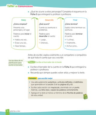 Taller de Comunicación
Uso las ideas de mi
planificación para
escribir el borrador.
Consejos para escribir mejor
• Usa adecuadamente sustantivos y artículos definidos e indefinidos
que aprendiste en la Lección 3 de las páginas 62 y 63.
• Escribe cada oración con mayúscula y termínala con un punto.
Además, usa letra clara y separa las palabras correctamente.
• Agrega en tu texto al menos un término de la Mochila de palabras
de esta unidad.
¿Qué les ocurre a estos personajes? Completa el esquema en la
Ficha 2 que entregará tu profesor o profesora.
Antes de escribir, explica oralmente a un compañero o compañera
de qué trata el cuento que vas a escribir.
Escribo el borrador de mi texto
Paso 3
Escribe el borrador de tu cuento en la Ficha 3 que entregará tu
profesor o profesora.
Recuerda que siempre puedes volver atrás y mejorar tu texto.
Final
¿Cómo termina?
Explica cómo terminan sus
aventuras.
Palabras para terminar
el cuento:
• Y, al final...
• Finalmente...
• Así fue como...
Inicio
¿Cómo empieza?
Presenta a los
personajes y el lugar.
Palabras para iniciar el
cuento:
• Había una vez...
• Érase una vez...
• Hace tiempo...
Desarrollo
¿Qué ocurre?
Cuenta sus aventuras o
problemas.
Palabras para
desarrollar el cuento:
• Luego...
• Entonces...
72 setenta y dos
 