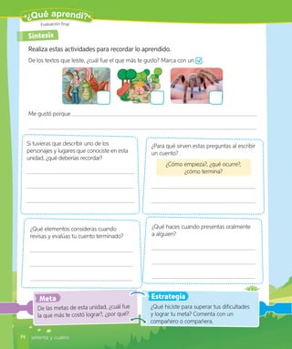 ¿Qué aprendí?
Evaluación final
Realiza estas actividades para recordar lo aprendido.
De los textos que leíste, ¿cuál fue el que más te gusto? Marca con un .
Me gustó porque
¿Para qué sirven estas preguntas al escribir
un cuento?
¿Cómo empieza?, ¿qué ocurre?,
¿cómo termina?
¿Qué haces cuando presentas oralmente
a alguien?
¿Qué elementos consideras cuando
revisas y evalúas tu cuento terminado?
Si tuvieras que describir uno de los
personajes y lugares que conociste en esta
unidad, ¿qué deberías recordar?
De las metas de esta unidad, ¿cuál fue
la que más te costó lograr?, ¿por qué?
Meta
¿Qué hiciste para superar tus dificultades
y lograr tu meta? Comenta con un
compañero o compañera.
Estrategia
74
Síntesis
setenta y cuatro
 