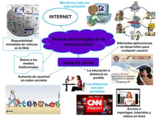 Más fácil y cada vez
                                   más accesible


                          INTERNET




   Disponibilidad             Nuevas tecnologías de la
                                                                    Diferentes aplicaciones
inmediata de noticias             comunicación                        se desarrollan para
     en la Web
                                                                       cualquier usuario


         Reúne a los
           medios                 Impacto social
        tradicionales
                                                   La educación a
                                                    distancia es
        Aumento de usuarios                            posible
         en redes sociales
                                                  Las distancias
                                                     han sido
                                                    acortadas




                                                                          Acceso a
                                                                    reportajes, tutoriales y
                                                                       videos en línea
 
