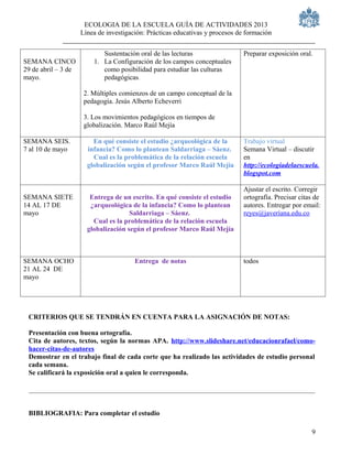 ECOLOGIA DE LA ESCUELA GUÍA DE ACTIVIDADES 2013
                     Línea de investigación: Prácticas educativas y procesos de formación


                            Sustentación oral de las lecturas                  Preparar exposición oral.
SEMANA CINCO             1. La Configuración de los campos conceptuales
29 de abril – 3 de          como posibilidad para estudiar las culturas
mayo.                       pedagógicas.

                      2. Múltiples comienzos de un campo conceptual de la
                      pedagogía. Jesús Alberto Echeverri

                      3. Los movimientos pedagógicos en tiempos de
                      globalización. Marco Raúl Mejía

SEMANA SEIS.             En qué consiste el estudio ¿arqueológica de la        Trabajo virtual
7 al 10 de mayo        infancia? Como lo plantean Saldarriaga – Sáenz.         Semana Virtual – discutir
                         Cual es la problemática de la relación escuela        en
                       globalización según el profesor Marco Raúl Mejía        http://ecologiadelaescuela.
                                                                               blogspot.com

                                                                               Ajustar el escrito. Corregir
SEMANA SIETE            Entrega de un escrito. En qué consiste el estudio      ortografía. Precisar citas de
14 AL 17 DE             ¿arqueológica de la infancia? Como lo plantean         autores. Entregar por email:
mayo                                  Saldarriaga – Sáenz.                     reyes@javeriana.edu.co
                         Cual es la problemática de la relación escuela
                       globalización según el profesor Marco Raúl Mejía



SEMANA OCHO                             Entrega de notas                       todos
21 AL 24 DE
mayo




 CRITERIOS QUE SE TENDRÁN EN CUENTA PARA LA ASIGNACIÓN DE NOTAS:

 Presentación con buena ortografía.
 Cita de autores, textos, según la normas APA. http://www.slideshare.net/educacionrafael/como-
 hacer-citas-de-autores
 Demostrar en el trabajo final de cada corte que ha realizado las actividades de estudio personal
 cada semana.
 Se calificará la exposición oral a quien le corresponda.




 BIBLIOGRAFIA: Para completar el estudio

                                                                                                        9
 