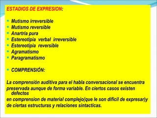 ESTADIOS DE EXPRESION : Mutismo irreversible Mutismo reversible Anartria pura Estereotipia  verbal  irreversible Estereotipia  reversible Agramatismo Paragramatismo COMPRENSIÓN : La comprensión auditiva para el habla conversacional se encuentra   preservada aunque   de forma variable. En ciertos casos existen defectos  en comprension de material complejo(que le son dificil de expresar)y de ciertas estructuras y relaciones sintacticas. 