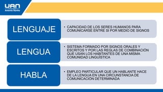 • CAPACIDAD DE LOS SERES HUMANOS PARA
COMUNICARSE ENTRE SI POR MEDIO DE SIGNOS
LENGUAJE
• SISTEMA FORMADO POR SIGNOS ORALES Y
ESCRITOS Y POR LAS REGLAS DE COMBINACIÓN
QUE USAN LOS HABITANTES DE UNA MISMA
COMUNIDAD LINGUÍSTICA
LENGUA
• EMPLEO PARTICULAR QUE UN HABLANTE HACE
DE LA LENGUA EN UNA CIRCUNSTANCIA DE
COMUNICACIÓN DETERMINADA
HABLA
 