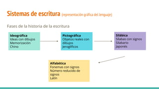 Lengua Latina UNIDAD 1.pptx