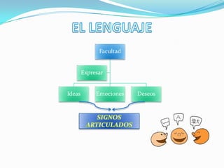Facultad
Ideas Emociones Deseos
Expresar
 