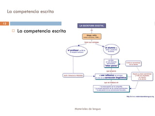 La competencia escrita La competencia escrita 