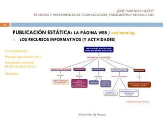 ¿QUÉ PODEMOS HACER?   ESPACIOS Y HERRAMIENTAS DE COMUNICACIÓN, PUBLICACIÓN E INTERACCIÓN  PUBLICACIÓN ESTÁTICA:  LA PÁGINA WEB /  exelearning LOS RECURSOS INFORMATIVOS (Y ACTIVIDADES) Los caligramas   Pautas para escribir un texto narrativo La poesía medieval:  El libro de Buen Amor   El cómic   