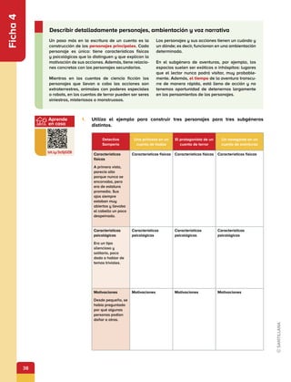 38
Aprende
en casa
bit.ly/3zSj0ZB
Ficha
4
1.	 Utiliza el ejemplo para construir tres personajes para tres subgéneros
distintos.
Detective
Samperio
Una princesa en un
cuento de hadas
El protagonista de un
cuento de terror
Un navegante en un
cuento de aventuras
Características
físicas
A primera vista,
parecía alto
porque nunca se
encorvaba, pero
era de estatura
promedio. Sus
ojos siempre
estaban muy
abiertos y llevaba
el cabello un poco
despeinado.
Características físicas Características físicas Características físicas
Características
psicológicas
Era un tipo
silencioso y
solitario, poco
dado a hablar de
temas triviales.
Características
psicológicas
Características
psicológicas
Características
psicológicas
Motivaciones
Desde pequeño, se
había preguntado
por qué algunas
personas podían
dañar a otras.
Motivaciones Motivaciones Motivaciones
Un paso más en la escritura de un cuento es la
construcción de los personajes principales. Cada
personaje es único: tiene características físicas
y psicológicas que lo distinguen y que explican la
motivación de sus acciones. Además, tiene relacio-
nes concretas con los personajes secundarios.
Mientras en los cuentos de ciencia ficción los
personajes que llevan a cabo las acciones son
extraterrestres, animales con poderes especiales
o robots, en los cuentos de terror pueden ser seres
siniestros, misteriosos o monstruosos.
Los personajes y sus acciones tienen un cuándo y
un dónde; es decir, funcionan en una ambientación
determinada.
En el subgénero de aventuras, por ejemplo, los
espacios suelen ser exóticos o inhóspitos: lugares
que el lector nunca podrá visitar, muy probable-
mente. Además, el tiempo de la aventura transcu-
rre de manera rápida, está lleno de acción y no
tenemos oportunidad de detenernos largamente
en los pensamientos de los personajes.
Describir detalladamente personajes, ambientación y voz narrativa
 