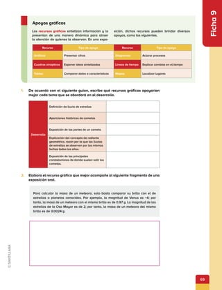 69
Ficha
9
1.	 De acuerdo con el siguiente guion, escribe qué recursos gráficos apoyarían
mejor cada tema que se abordará en el desarrollo.
2.	 Elabora el recurso gráfico que mejor acompañe al siguiente fragmento de una
exposición oral.
Los recursos gráficos sintetizan información y la
presentan de una manera dinámica para atraer
la atención de quienes la observan. En una expo-
sición, dichos recursos pueden brindar diversos
apoyos, como los siguientes.
Apoyos gráficos
Para calcular la masa de un meteoro, solo basta comparar su brillo con el de
estrellas o planetas conocidos. Por ejemplo, la magnitud de Venus es −4; por
tanto, la masa de un meteoro con el mismo brillo es de 0.97 g. La magnitud de las
estrellas de la Osa Mayor es de 2; por tanto, la masa de un meteoro del mismo
brillo es de 0.0024 g.
Recurso Tipo de apoyo Recurso Tipo de apoyo
Gráficas Presentar cifras Diagramas Aclarar procesos
Cuadros sinópticos Exponer ideas sintetizadas Líneas de tiempo Explicar cambios en el tiempo
Tablas Comparar datos o características Mapas Localizar lugares
Desarrollo
Definición de lluvia de estrellas
Apariciones históricas de cometas
Exposición de las partes de un cometa
Explicación del concepto de radiante
geométrico, razón por la que las lluvias
de estrellas se observan por las mismas
fechas todos los años.
Exposición de las principales
constelaciones de donde suelen salir los
cometas.
 