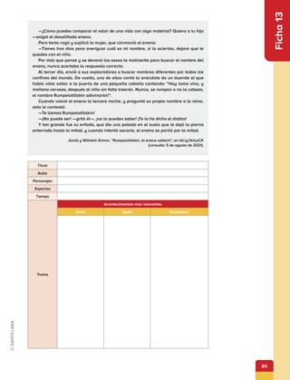 89
Ficha
13
Título
Autor
Personajes
Espacios
Tiempo
Trama
Acontecimientos más relevantes
Inicio Nudo Desenlace
—¿Cómo puedes comparar el valor de una vida con algo material? Quiero a tu hijo
—exigió el desaliñado enano.
Pero tanto rogó y suplicó la mujer, que conmovió al enano:
—Tienes tres días para averiguar cuál es mi nombre, si lo aciertas, dejaré que te
quedes con el niño.
Por más que pensó y se devanó los sesos la molinerita para buscar el nombre del
enano, nunca acertaba la respuesta correcta.
Al tercer día, envió a sus exploradores a buscar nombres diferentes por todos los
confines del mundo. De vuelta, uno de ellos contó la anécdota de un duende al que
había visto saltar a la puerta de una pequeña cabaña cantando: “Hoy tomo vino, y
mañana cerveza, después al niño sin falta traerán. Nunca, se rompan o no la cabeza,
el nombre Rumpelstiltskin adivinarán!”.
Cuando volvió el enano la tercera noche, y preguntó su propio nombre a la reina,
esta le contestó:
—Te llamas Rumpelstiltskin!
—¡No puede ser! —gritó él—, ¡no lo puedes saber! ¡Te lo ha dicho el diablo!
Y tan grande fue su enfado, que dio una patada en el suelo que le dejó la pierna
enterrada hasta la mitad, y cuando intentó sacarla, el enano se partió por la mitad.
Jacob y Wilhelm Grimm, “Rumpelstiltskin, el enano saltarín”, en bit.ly/3inLeCK
(consulta: 5 de agosto de 2021).
 