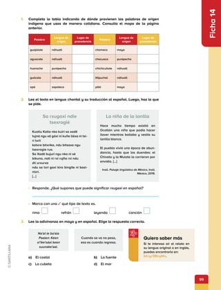 99
Ficha
14
1.	 Completa la tabla indicando de dónde provienen las palabras de origen
indígena que usas de manera cotidiana. Consulta el mapa de la página
anterior.
Palabra
Lengua de
origen
Lugar de
procedencia
Palabra
Lengua de
origen
Lugar de
procedencia
guajolote náhuatl chamaco maya
aguacate náhuatl chacuaco purépecha
huarache purépecha chichicuilote náhuatl
guácala náhuatl titipuchal náhuatl
apá zapoteco pibil maya
2.	 Lee el texto en lengua chontal y su traducción al español. Luego, haz lo que
se pide.
Sa rxugaxi ndie
tsexragié
Kuatiu Katia nka kuiri sa xadë
tujná ngu xä gáxi ni kuñe lléxa ni tsi-
ri txrii
kotxre bitxrika, ndu bitsaxa ngu
tsexragie rua.
Sa Xadë bujuri ngu nka ni sé
bikuna, nati ni rxi rujña rxi ndu
dii urxurxa
ndu sa txri gaxi kira bingite ni basi-
nixri.
[…]
La niña de la lanilla
Hace mucho tiempo existió en
Ocotlán una niña que podía hacer
llover mientras bailaba y vestía su
lanilla blanca.
El pueblo vivió una época de abun-
dancia, hasta que los duendes: el
Chivato y la Mulata la corrieron por
envidia. […]
Inali. Paisaje lingüístico de México, Inali,
México, 2019.
•	 Responde. ¿Qué supones que puede significar rxugaxi en español?

•	 Marca con una ✓ qué tipo de texto es.
rima  	refrán 
	leyenda 
	canción 
3.	 Lee la adivinanza en maya y en español. Elige la respuesta correcta.
Na’at le ba’ala
Paalen: Kéen
xi’ike’sáal keen
suunake’aal.
Cuando se va no pesa,
eso es cuando regresa.
a)  El costal	 b) La fuente   
c)  La cubeta	 d)  El mar
Si te interesa oír el relato en
su lengua original o en inglés,
puedes encontrarlo en:
bit.ly/3BIcyWv.
Quiero saber más
 
