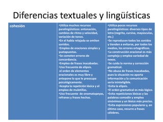 Diferencias textuales y lingüísticas<br />