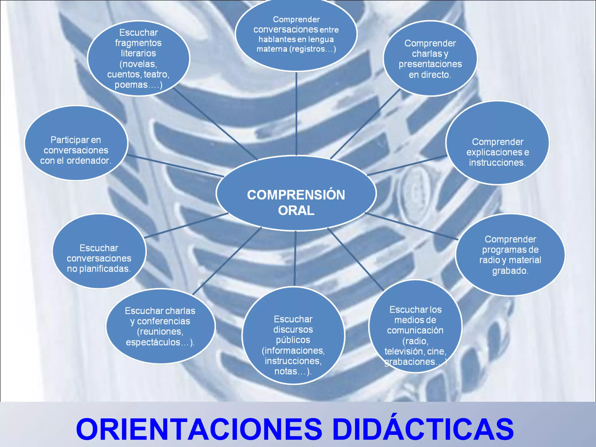 ORIENTACIONES DIDÁCTICAS
 
