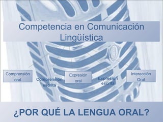 Comprensión
oral Expresión
escrita
Comprensión
escrita
Competencia en Comunicación
Lingüística
Expresión
oral
Interacción
...