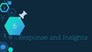 Response and Insights
6
📌
 