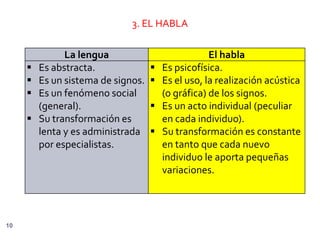 3. EL HABLA

               La lengua                            El habla
        Es abstracta.                 Es psicofísica.
        Es un sistema de signos.      Es el uso, la realización acústica
        Es un fenómeno social          (o gráfica) de los signos.
         (general).                    Es un acto individual (peculiar
        Su transformación es           en cada individuo).
         lenta y es administrada       Su transformación es constante
         por especialistas.             en tanto que cada nuevo
                                        individuo le aporta pequeñas
                                        variaciones.




10
 