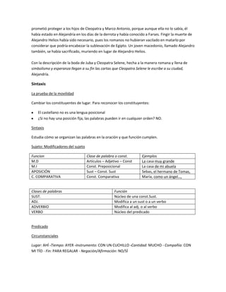 prometió proteger a los hijos de Cleopatra y Marco Antonio, porque aunque ella no lo sabía, él
había estado en Alejandría en los días de la derrota y había conocido a Farses. Fingir la muerte de
Alejandro Helios había sido necesario, pues los romanos no hubieran vacilado en matarlo por
considerar que podría encabezar la sublevación de Egipto. Un joven macedonio, llamado Alejandro
también, se había sacrificado, muriendo en lugar de Alejandro Helios.
Con la descripción de la boda de Juba y Cleopatra Selene, hecha a la manera romana y llena de
simbolismo y esperanza llegan a su fin las cartas que Cleopatra Selene le escribe a su ciudad,
Alejandría.
Sintaxis
La prueba de la movilidad
Cambiar los constituyentes de lugar. Para reconocer los constituyentes:
El castellano no es una lengua posicional
¿Si no hay una posición fija, las palabras pueden ir en cualquier orden? NO.
Sintaxis
Estudia cómo se organizan las palabras en la oración y que función cumplen.
Sujeto: Modificadores del sujeto
Funcion Clase de palabra o const. Ejemplos
M.D Artículos – Adjetivo – Const La casa muy grande
M.I Const. Preposicional La casa de mi abuela
APOSICIÓN Sust – Const. Sust Sebas, el hermano de Tomas,
C. COMPARATIVA Const. Comparativa María, como un ángel…,
Clases de palabras Función
SUST. Núcleo de una const.Sust.
ADJ. Modifica a un sust o a un verbo
ADVERBIO Modifica al adj. o al verbo
VERBO Núcleo del predicado
Predicado
Circunstanciales
Lugar: AHÍ -Tiempo: AYER -Instrumento: CON UN CUCHILLO -Cantidad: MUCHO - Compañía: CON
MI TÍO - Fin: PARA REGALAR - Negación/Afirmación: NO/SÍ
 