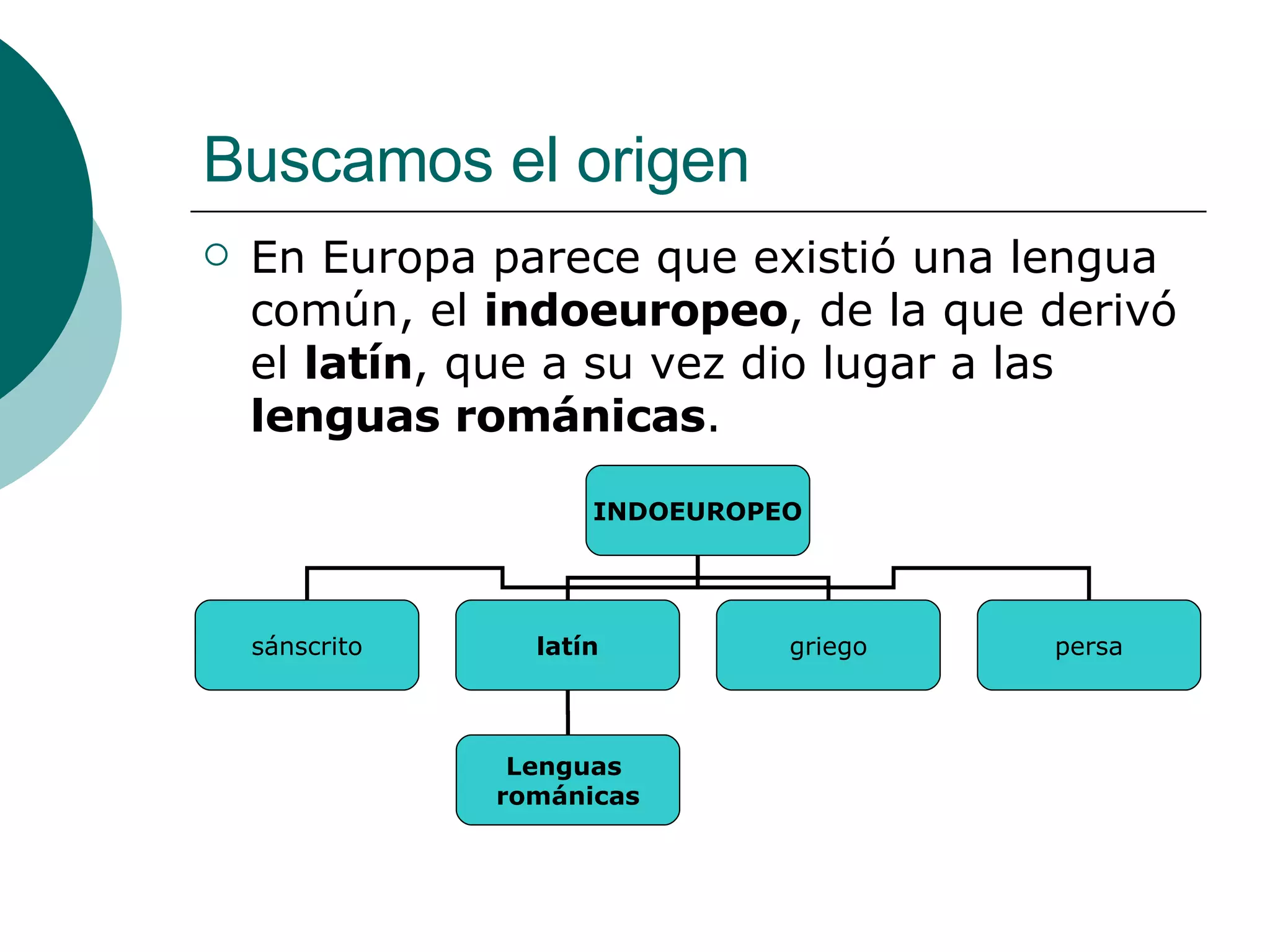 Buscamos el origen En Europa parece que existió una lengua común, el  indoeuropeo , de la que derivó el  latín , que a su vez dio lugar a las  lenguas románicas . INDOEUROPEO sánscrito latín griego persa Lenguas  románicas 