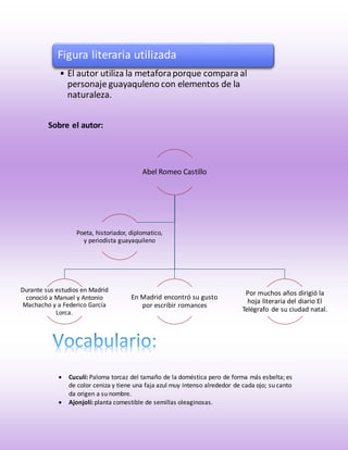 Figura literaria utilizada 
• El autor utiliza la metafora porque compara al 
personaje guayaquleno con elementos de la 
naturaleza. 
Sobre el autor: 
Abel Romeo Castillo 
Durante sus estudios en Madrid 
conoció a Manuel y Antonio 
Machacho y a Federico García 
Lorca. 
En Madrid encontró su gusto 
por escribir romances 
 Cuculí: Paloma torcaz del tamaño de la doméstica pero de forma más esbelta; es 
de color ceniza y tiene una faja azul muy intenso alrededor de cada ojo; su canto 
da origen a su nombre. 
 Ajonjolí: planta comestible de semillas oleaginosas. 
Por muchos años dirigió la 
hoja literaria del diario El 
Telégrafo de su ciudad natal. 
Poeta, historiador, diplomatico, 
y periodista guayaquileno 
 
