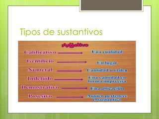 Tipos de sustantivos

 