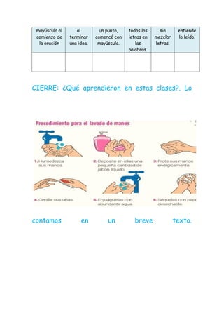 mayúscula al
comienzo de
la oración
al
terminar
una idea.
un punto,
comencé con
mayúscula.
todas las
letras en
las
palabras.
sin
mezclar
letras.
entiende
lo leído.
CIERRE: ¿Qué aprendieron en estas clases?. Lo
contamos en un breve texto.
 