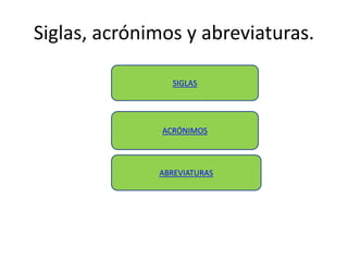 Siglas, acrónimos y abreviaturas.
SIGLAS
ACRÓNIMOS
ABREVIATURAS
 