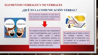 ¿QUÉ ES LA COMUNICACIÓN VERBAL?
Se emplean elementos muy importantes
como la paralingüística, que, a pesar de
no ser verbal, ayuda a indicar
emociones y sentimientos mientras se
habla. Así, se emiten tonos y sonidos
que indican miedo, sorpresa, interés o
desinterés, picardía, entre otros.
Es aquella que se realiza a través
de códigos escritos. Esto
ocasiona que la interacción con
el receptor no se produzca de
manera inmediata.
ELEMENTOS VERBALES Y NO VERBALES
Es el proceso mediante el cual dos o
más personas interactúan compartiendo
información a través de la palabra.
 
