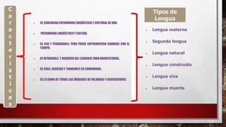  SE CONSIDERA PATRIMONIOLINGÜÍSTICO Y CULTURAL DE UNA
 PATRIMONIOLINGÜÍSTICO Y CULTUAL
 ES FIJA Y PERDURABLE, PERO PUEDE EXPERIMENTAR CAMBIOS CON EL
TIEMPO.
 ES INTANGIBLE. Y REQUIERE DEL LENGUAJE PARA MANIFESTARSE.
 SE CREA, VERIFICA Y TRANSMITE EN COMUNIDAD.
 ES LA SUMA DE TODAS LAS IMÁGENES DE PALABRAS Y ASOCIACIONES
C
a
r
a
c
t
e
r
í
s
t
i
c
a
s
 Lengua materna
 Segunda lengua
 Lengua natural
 Lengua construida
 Lengua viva
 Lengua muerta
C
a
r
a
c
t
e
r
í
s
t
i
c
a
s
Tipos de
Lengua
 