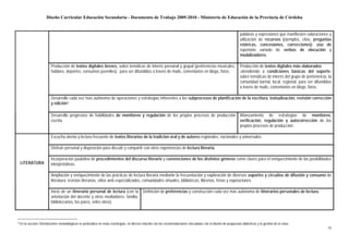Diseño Curricular Educación Secundaria - Documento de Trabajo 2009-2010 - Ministerio de Educación de la Provincia de Córdoba


                                                                                                                                                                    palabras y expresiones que manifiesten valoraciones y
                                                                                                                                                                    utilización de recursos (ejemplos, citas, preguntas
                                                                                                                                                                    retóricas, concesiones, correcciones); uso de
                                                                                                                                                                    repertorio variado de verbos de elocución y
                                                                                                                                                                    modalizadores.

                          Producción de textos digitales breves, sobre temáticas de interés personal y grupal (preferencias musicales, Producción de textos digitales más elaborados
                          hobbies, deportes, consumos juveniles), para ser difundidos a través de mails, comentarios en blogs, foros.  -atendiendo a condiciones básicas del soporte-
                                                                                                                                       sobre temáticas de interés del grupo de pertenencia, la
                                                                                                                                       comunidad barrial, local, regional, para ser difundidos
                                                                                                                                       a través de mails, comentarios en blogs, foros.

                          Desarrollo cada vez más autónomo de operaciones y estrategias inherentes a los subprocesos de planificación de la escritura, textualización, revisión corrección
                          y edición 4 .

                          Desarrollo progresivo de habilidades de monitoreo y regulación de los propios procesos de producción Afianzamiento de estrategias de monitoreo,
                          escrita.                                                                                             verificación, regulación y autocorrección de los
                                                                                                                               propios procesos de producción.

                          Escucha atenta y lectura frecuente de textos literarios de la tradición oral y de autores regionales, nacionales y universales.

                          Disfrute personal y disposición para discutir y compartir con otros experiencias de lectura literaria.

                          Incorporación paulatina de procedimientos del discurso literario y convenciones de los distintos géneros como claves para el enriquecimiento de las posibilidades
    LITERATURA            interpretativas.

                          Ampliación y enriquecimiento de las prácticas de lectura literaria mediante la frecuentación y exploración de diversos soportes y circuitos de difusión y consumo de
                          literatura: revistas literarias, sitios web especializados, comunidades virtuales, bibliotecas, librerías, ferias y exposiciones.

                          Inicio de un itinerario personal de lectura (con la Definición de preferencias y construcción cada vez más autónoma de itinerarios personales de lectura.
                          orientación del docente y otros mediadores: familia,
                          bibliotecarios, los pares, entre otros).



4   En la sección Orientaciones metodológicas se profundiza en estas estrategias, en directa relación con las recomendaciones vinculadas con el diseño de propuestas didácticas y la gestión de la clase.
                                                                                                                                                                                                                       10
 