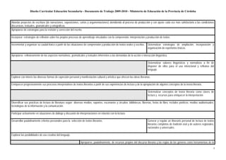 Diseño Curricular Educación Secundaria - Documento de Trabajo 2009-2010 - Ministerio de Educación de la Provincia de Córdoba


Abordar proyectos de escritura (de narraciones, exposiciones, cartas y argumentaciones) atendiendo al proceso de producción y con ajuste cada vez más satisfactorio a las condiciones
discursivas, textuales, gramaticales y ortográficas.
Apropiarse de estrategias para la revisión y corrección del escrito.

Incorporar estrategias de reflexión sobre los propios procesos de aprendizaje vinculados con la comprensión, interpretación y producción de textos.

Incrementar y organizar su caudal léxico a partir de las situaciones de comprensión y producción de textos orales y escritos.     Sistematizar estrategias de ampliación, incorporación y
                                                                                                                                  organización de repertorios léxicos.

Apropiarse reflexivamente de los aspectos normativos, gramaticales y textuales inherentes a las demandas de la acción e interacción lingüística.

                                                                                                                                  Sistematizar saberes lingüísticos y normativos a fin de
                                                                                                                                  disponer de ellos para el uso intencional y reflexivo del
                                                                                                                                  lenguaje.

Explorar con interés las diversas formas de expresión personal y manifestación cultural y artística que ofrecen las obras literarias.

Enriquecer progresivamente sus procesos interpretativos de textos literarios a partir de sus experiencias de lectura y de la apropiación de algunos conceptos de la teoría literaria.

                                                                                                                                  Sistematizar conceptos de teoría literaria como claves de
                                                                                                                                  lectura y recursos para enriquecer la interpretación.

Diversificar sus prácticas de lectura de literatura según diversos medios, soportes, escenarios y circuitos: bibliotecas, librerías, ferias de libro, recitales poéticos, medios audiovisuales,
tecnologías de la información y la comunicación.

Participar activamente en situaciones de diálogo y discusión de interpretaciones en relación con la lectura.

Desarrollar paulatinamente criterios personales para la selección de textos literarios.                                           Generar y regular un itinerario personal de lectura de textos
                                                                                                                                  literarios completos de tradición oral y de autores regionales,
                                                                                                                                  nacionales y universales.

Explorar las posibilidades de uso creativo del lenguaje.

                                                                  Apropiarse, paulatinamente, de recursos propios del discurso literario y las reglas de los géneros como herramientas de la
                                                                                                                                                                                                4
 