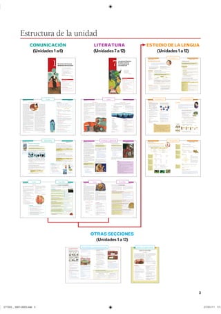 3
Estructura de la unidad
COMUNICACIÓN
(Unidades1a6)
2. Modalidaddelenunciado
El hablante presenta sus ideas de manera distinta según quiera informar, preguntar…
Llamamos modalidad del enunciado a la forma en que el hablante presenta
el enunciado: como una afirmación, una pregunta, una exclamación…
La modalidad del enunciado se manifiesta en una serie de aspectos, que denominamos
indicadores de modalidad.
El modo verbal nos indica cómo concibe el hablante la acción. Habitualmente, usamos
formas de indicativo (viene) para hablar de acciones que consideramos reales; formas
de subjuntivo (venga) para hablar de acciones que consideramos posibles, deseables o
dudosas; y formas de imperativo (ven) para dar órdenes.
La melodía con que pronunciamos el enunciado, es decir, la entonación, nos informa
sobre el propósito del hablante: afirmar, preguntar, ordenar… Es la entonación la que
nos permite distinguir entre una afirmación (La madre cayó enferma), una pregunta (¿La
madre cayó enferma?) y una exclamación (¡La madre cayó enferma!).
La entonación
Las formas verbales
Los adverbios de afirmación (sí), de negación (no) o de duda (quizás, acaso, tal vez) apor-
tan un indicio sobre la modalidad de la oración. Ejemplos:
La madre no hablaba del espejo. F Negación
Tal vez el espejo fuera mágico. F Posibilidad
Determinados adverbios
Indicadores de modalidad
3. Clasesdeoracionessegúnlamodalidad
La modalidad es un criterio para clasificar los enunciados y, en particular, las oracio-
nes. Según este criterio, podemos distinguir varias clases de oraciones: enunciativas,
interrogativas, exclamativas, dubitativas, optativas, exhortativas y de posibilidad.
Enunciativas
La niña era aún pequeña.
Interrogativas
¿Quién es la joven del espejo?
Exclamativas
¡Esa moza es idéntica a mí!
Dubitativas
Quizás tuviera propiedades mágicas.
Optativas
¡Ojalá no pierda su sencillez!
Exhortativas
Mirad dentro del espejo.
De posibilidad
Sería un espejo mágico.
CaracterísticasClases
Presentan un hecho o un pensamiento como si fuera real.
Expresan una pregunta.
Se pronuncian en forma de exclamación. Suelen expresar
sentimientos de alegría, dolor, sorpresa, admiración…
Expresan duda. Suelen llevar un adverbio de duda: quizá,
quizás, acaso…
Expresan un deseo. A veces se pronuncian en forma ex-
clamativa.
Expresan consejo, ruego, mandato o prohibición. Llevan el
verbo en imperativo o en subjuntivo.
Expresan suposición o probabilidad. Llevan el verbo en fu-
turo de indicativo o en condicional.
CLASES DE ORACIONES SEGÚN LA MODALIDAD
14 15
ESTUDIO DE LA LENGUA ��GRAMÁTICA
1. Aísla los enunciados que hay en este fragmento:
Querida hija mía, ya ves que estoy muy enferma y
que pronto moriré. Cuando yo desaparezca, promé-
teme que mirarás en el espejo todos los días. En él
me verás y sabrás que siempre velo por ti.
◾ ¿Qué clase de enunciados son: oraciones o frases?
Justifica tu respuesta.
2. ¿A qué clase pertenecen los siguientes enunciados?
◾ Transforma los titulares para convertirlos
en oraciones.
ACTIVIDADES
ESTUDIO DE LA LENGUA ��GRAMÁTICA
–Veo a una linda moza, que me mira y mueve los labios como si hablase, y
que lleva, ¡caso extraño!, un vestido azul, exactamente como el mío.
–Tonta, es tu propia cara la que ves. Ese redondel de metal se llama espejo.
En la ciudad, cada persona tiene uno.
Modalidaddelenunciado
1. Las secuencias Ese redondel de metal se llama espejo
y En la ciudad, cada persona tiene uno son enunciados.
Responde. ¿Contienen esos enunciados algún verbo
en forma personal? ¿Recuerdas qué nombre
reciben los enunciados de esa clase?
2. Selecciona algunos otros enunciados en el texto
El espejo de Matsuyama (pág. 8).
3. Explica la diferencia que hay entre estos enunciados:
Ese redondel de metal se llama espejo.
¿Ese redondel de metal se llama espejo?
1. Elenunciadoysusclases
Al hablar, expresamos sentimientos o transmitimos ideas. Para ello construimos con-
juntos de palabras como este, a los que llamamos enunciados:
Los jóvenes esposos tenían una hija.
Los enunciados son conjuntos de palabras con los que expresamos una idea
o un sentimiento en forma de pregunta, afirmación, exclamación…
Hay dos clases de enunciados: las oraciones y las frases.
Reconocimiento de los enunciados. En la lengua hablada, al final de cada enunciado
se produce una pausa larga, que se corresponde en la lengua escrita con un punto, con
un signo de cierre de interrogación o de exclamación o con puntos suspensivos. En
esta intervención, por ejemplo, hay tres enunciados:
Tonta, es tu propia cara la que ves. [PAUSA] Ese redondel de metal se llama espejo.
[PAUSA] En la ciudad, cada persona tiene uno. [PAUSA]
Contienen uno o más verbos conjugados en
forma personal. Ejemplo:
Ellos tenían una hija.
No llevan ningún verbo en forma personal.
Ejemplo:
¡Qué imagen más linda!
Frases
Enunciados
La selección femenina de hockey, a semifinales
Dos personas, víctimas de sendos raptos
QUÉ DEBES SABER
� Empleamos el lenguaje
para expresar ideas,
emociones,
sentimientos…
� El hablante da formas
distintas a sus
mensajes según cuál
sea su intención:
informar (función
representativa),
manifestar un
sentimiento o emoción
(función expresiva),
formular una pregunta
o una orden (función
apelativa).
Oraciones
Gramática
17
ESTUDIO DE LA LENGUA ��VOCABULARIO
1. Identifica en la cita anterior palabras relacionadas con la familia y escribe
otros diez términos que expresen vínculos familiares.
2. La palabra árbol y las voces que nombran sus partes se emplean
con frecuencia en el ámbito de la familia en sentido figurado.
Explica qué significan los sustantivos destacados
en estas oraciones:
� Esa rama de la familia vive muy lejos.
� Mi familia tiene raíces en Sudamérica.
� Ramón ha elaborado su árbol genealógico.
� Las familias de Ana y Juan tienen un tronco común.
� Vi a Juan y Elena con su nuevo retoño.
3. Lee estas acepciones de familiar y escribe una oración en cada caso:
familiar. adj. 1. De la familia. 2. Que es muy conocido. 3. Que es
sencillo y sin ceremonia. ll sust. 4. Persona de la misma familia.
4. Sustituye las palabras destacadas por otras de igual significado.
� Elías se enorgullece de su noble linaje.
� Los dos están unidos por lazos de consanguinidad.
� Carlos tiene una prole numerosa.
5. Clasifica las siguientes palabras y explica su significado:
� fraternal � afiliarse � maternal � patriarcal
� maternidad � paternalista � filial � fraternidad
6. El elemento compositivo de origen griego -gamia significa ‘unión’.
Explica el significado de las siguientes palabras:
� bigamia � poligamia � monogamia � endogamia � exogamia
Un día la madre cayó enferma, y aunque la hija la cuidó con tierno afecto y
solícito desvelo, se fue empeorando cada vez más, hasta que no quedó es-
peranza. Cuando supo que pronto debía abandonar a su marido y a su hija,
llamó a su hija y le dijo:
–Querida hija mía, ya ves que estoy muy enferma y que pronto moriré.
Cuando yo desaparezca, prométeme que mirarás en el espejo todos los días.
En él me verás y sabrás que siempre velo por ti.
Lafamilia
parentesco
descendencia
ascendencia
DICCIONARIO VISUAL
La familia
Ancestros
Vástagos
� Los enunciados son conjuntos de palabras con los que expresamos una idea o
un sentimiento en forma de pregunta, afirmación, exclamación…
� Hay dos clases de enunciados: las oraciones, que contienen uno o más verbos
en forma personal, y las frases, que no llevan ningún verbo en forma personal.
� Llamamos modalidad del enunciado a la forma como el hablante presenta el
enunciado: como una afirmación, una pregunta, una exclamación…
� La entonación, las formas verbales o la presencia de adverbios de afirmación, de
negación o de duda son indicadores de modalidad.
� Según la modalidad, se distinguen varias clases de oraciones: enunciativas,
interrogativas, exclamativas, dubitativas, optativas, exhortativas y de posibi-
lidad.
Síntesis
3. Escribe a partir de cada enunciado dos oraciones
interrogativas, de manera que en cada una de ellas
se pregunte por uno de los elementos subrayados.
� Juan ha dado las entradas a Mercedes.
� La profesora ha corregido los exámenes.
� Mañana celebrarán la victoria.
� Entregaremos los libros a Paula en la oficina.
� Llegarán a las ocho por el retraso del vuelo.
Ejemplo Juan ha dado las entradas a Mercedes.
F ¿Quién ha dado las entradas a Mercedes?
F ¿Qué le ha dado Juan a Mercedes?
4. Especifica la modalidad de las siguientes oraciones:
� Tal vez sea mejor tu propuesta.
� Deme todos los datos.
� ¿Por qué habéis renunciado a vuestros derechos?
� Habrá unas doscientas personas en la sala.
� Recogeré los cuadernos al final de la clase.
� Ojalá no tengamos que presentar más papeles.
� ¡Han llegado los titiriteros!
5. Escribe a partir de cada oración enunciativa otra
oración que tenga una modalidad distinta.
� Llueve mucho.
� Le gusta leer por la noche.
� Son las diez en punto.
� Hace calor.
Ejemplo
Llueve mucho. F ¿Llueve mucho? (Interrogativa)
6. Escribe dos oraciones enunciativas, dos interrogativas
y dos exclamativas.
7. Expresa mediante una oración el significado
de cada una de las siguientes señales de tráfico.
Ten en cuenta que las señales circulares expresan
obligación (fondo azul) o prohibición (contorno rojo)
y las rectangulares tienen carácter informativo.
■ Indica en cada caso la modalidad de la oración
que has utilizado.
NORMA CULTA
8. Para dar órdenes a una segunda persona se utilizan
formas del modo imperativo, si la oración es afirmativa,
o del modo subjuntivo, si la oración es negativa:
Venid enseguida; No piséis el césped.
No es correcto en estos casos emplear el infinitivo
en lugar del imperativo: *¡Venir aquí enseguida!
Tampoco es correcto usar el imperativo en oraciones
negativas: *No pisad el césped.
Forma en cada caso una oración exhortativa
utilizando el verbo en 2.ª persona del plural.
� No
salir
hasta que sean las seis.
�
hacer
siempre lo que os digan.
� No
dejar
papeles sucios en el suelo.
�
quedarse
quietos en vuestro sitio.
ACTIVIDADES
16
ESTUDIO DE LA LENGUA ��GRAMÁTICA
Padre Madre Hijo Hermano
Gramática Vocabulario
19
ESTUDIO DE LA LENGUA ��ORTOGRAFÍA
EL SONIDO Z
15. Completa las siguientes palabras con c o con z:
� re✱o � recha✱o � ro✱ar
� re✱iente � ac✱idente � de✱�����
16. Escribe en cada caso dos formas en pretérito perfecto simple.
cazar rezar trazar alzar rozar Ejemplo ����� F cacé, cazó
EL SONIDO RR
17. Escribe correctamente estos trabalenguas:
El pe✱o de San ✱oque Un bu✱o comía be✱os,
no tiene ✱abo un pe✱o se los ✱obó,
porque ✱amón ✱amírez el bu✱o lanzó un ✱ebuzno
se lo ha ✱obado. y el pe✱o al ba✱o cayó.
EL SONIDO G
18. Resuelve el crucigrama.
Horizontales
1. ������ ������ ������ 2. ����������� �� ��������
3. ���� �� ����������� ��� ���� ��� coleta��
������ � ���� �� ��� ���� ������� ��� ���������
4. ����� �������� ���� ������� �� ����� � ���-
���� ����������� ������������� ������ �� �������
�� �����
Verticales
1. ��������� �� ���������� 2. ������ �� ������-
����� �� �� ��� ������ ������� �������� �� ��-
������� 3. ������ ������ � ������ ������������ ����
�����������4.���������������������������
����������� �� ��������� ����� ������� ��� ���
����� ���������� ��� ����� �� ��� ���������
EL SONIDO J
19. Completa las palabras con g o j, y forma en cada caso dos términos de la misma
familia.
a✱eno re✱ir ��✱ir �����✱o ✱�����
Ejemplo ����� F enajenar� enajenación
RECOPILACIÓN
10. Completa el texto con las grafías adecuadas.
El espejo mágico
Una empresa ha ideado un nue✱o espe✱o má✱ico que muestra los efectos del en✱e-
✱ecimiento. El artilu✱io está ✱ompuesto por una ✱ámara y un monitor ✱inculados a
un programa informáti✱o. El programa modifi✱a la ima✱en de a✱uerdo con los há✱i-
tos de ✱ida. Así, la ima✱en refle✱ada presentará los ras✱os de✱idos al paso de los
años y, además, tendrá en ✱uenta los há✱itos alimentarios, el ta✱a✱ismo…
Regla 4
El sonido Z (de zorro)
se transcribe con z ante
a, o, u (azar, zona, azul)
y con c ante e, i (celo,
recinto), salvo en algunas
palabras, en su mayoría
de origen extranjero: nazi,
neozelandés, zigzag…
Regla 5
El sonido RR (de rosa)
se transcribe con rr solo
cuando va entre vocales
(arroz, derrota). En los
demás casos, se transcribe
con r (ruinas, Israel).
Regla 6
El sonido G (de gato)
se transcribe con g ante
a, o, u (gafas, goma,
gusano) y con gu ante e, i
(guerrero, guitarra).
Regla 7
El sonido J (de lejano)
se escribe con j delante
de a, o, u (jarra, jota,
jueves) y con g o con j
ante e, i (agente, girasol,
jefe, jinete).
2 ▸
3 ▸
4 ▸
1 ▸
2
▾
1
▾
3
▾
4
▾
18
ESTUDIO DE LA LENGUA ��ORTOGRAFÍA
Larepresentacióndelossonidos
En castellano, a la mayor parte de los sonidos corresponde a una única grafía.
Pero no siempre es así: un sonido puede estar representado por distintas grafías
y una misma grafía puede representar dos sonidos.
EL SONIDO B
1. Completa las palabras con b o con v.
� in✱ierno � cier✱o � ✱ictoria
� ✱atalla � a✱������ � la✱oratorio
� a✱eto � ���✱o � ��✱����
� no✱leza � e✱�������� � ��✱re
EL SONIDO I
2. Escribe y o i en los siguientes términos:
� �������✱ � ����✱o � le✱
� c✱erto � cara✱ � ������✱a
� ✱nd✱ce � �����✱ � �✱el
� do✱ � ���✱ca � ���✱
� re✱ � �������✱ � �����✱
� �����✱ � re✱no � ������✱
EL SONIDO K
3. Escribe c, qu o k, y relaciona cada palabra con su definición.
� ✱����� � �������� �����������
� ✱��✱iano � ��� �� �� ����� ������� ��� ��� ������
� ✱otorra � ���� �� �������� ����������� �� ���� �����
� ✱�����✱a � ������ �� ������ ���������
◾ ������ ���� �� ��� �������� ���������� ����� ���������� ��� k � ��� qu�
4. Completa con c, qu o k.
Regla 1
El sonido B (de bota) puede
representarse con b (barco,
blusa) o con v (vista, vela,
avión); en algunas palabras
de origen extranjero, se
transcribe con w (watio).
Regla 2
El sonido I (de igual)
se escribe con y cuando
es conjunción y cuando
ocupa la última posición
de un diptongo o
un triptongo que aparece
al final de una palabra
(hay, Paraguay). Se exceptúan
bonsái, saharaui y fui.
Regla 3
El sonido K (de casa)
se transcribe con c ante a,
o, u (casa, colegio, curso),
con qu ante e, i (quemar,
química) y con k en
algunas palabras de origen
extranjero (kayak, karaoke)
y en las que se forman
con kilo- (kilogramo).
� �buzo)
� �hilo)
b: bueno� bota
v: vino� viento
i: idea� impresión
y: buey� rey
� �cañón)
c: campo� colegio� culebra
qu: queso� quince
k: kilómetro� koala
� �jaula)
j: jamás� ajo� junio� ajeno� jinete
g: gélido� gigante
SONIDOS LETRAS
� �zapato)
z: zarza� zona� zumo
c: cera� cine
�� �risa)
rr: arrancar� arrebato
r: rosa� ratón
� �gato)
g: galeón� gorila� gusano
gu: guerra� guinda
SONIDOS LETRAS
o✱��� ✱iwi ✱oala
Ortografía
LITERATURA
(Unidades7a12)
ESTUDIODELALENGUA
(Unidades1a12)
PROCEDIMIENTO
COMUNICACIÓN ��ESCRIBIR
1312
COMUNICACIÓN ��LEER
Bosque en las inmediaciones de Jerusa, formado de cor-
pulentos robles, hayas y encinas. Lo atraviesa un tortuoso
sendero, donde se ven los surcos trazados por los carros
del país.
LEONOR y DOROTEA tienen quince y catorce años, respec-
tivamente. DON RODRIGO DE ARISTA, CONDE DE ALBRIT,
es un hermoso y noble anciano de larga barba blanca y
corpulenta figura, ligeramente encorvado. Revela en su
empaque la desdichada ruina y acabamiento de una per-
sonalidad ilustre.
NELL. (Observándole medrosa.) Es un pobre viejo…
¿Por qué nos mira así? ¿Nos hará daño?
DOLLY. Parece el Santa Claus de los cuentos ingleses.
Pero no trae saco a la espalda.
NELL. ¿Sabes que tengo miedo, Dolly?
DOLLY. Yo también. ¿Será un mendigo?
NELL. Si tuviéramos cuartos, se los daríamos… ¡Ay,
no se mueve!…
DOLLY. Y ahora clava los ojos en nosotras…
NELL. (Palideciendo.) Parece que habla solo… ¡Qué
miedo!
DOLLY. (Trémula.) Y no pasa un alma. Si llamamos,
nadie nos oirá.
NELL. No nos hará nada, creo yo.
DOLLY. Parece que llora. ¡Pobre señor!…
EL CONDE. (Con voz grave, avanzando.) Preciosas niñas,
no me tengáis miedo. ¿Sois Leonor y Dorotea?
NELL. Sí, señor: así nos llamamos.
EL CONDE. (Llegándose a ellas.) Pues abrazadme. Soy
vuestro abuelo. ¿No me conocéis? ¡Ay! Han pasa-
do algunos años desde que me visteis por última
vez. Erais entonces chiquitinas, y tan monas…
(Las abraza, las besa en la frente.)
DOLLY. ¡Abuelito!
NELL. ¡Qué sorpresa tan agradable, abuelito! Pues,
mira, te tuvimos miedo.
DOLLY. Apóyate en mi brazo, abuelito.
NELL. En el mío.
EL CONDE. En los dos… Una por cada lado. Así… Me
lleváis como en volandas.
BENITO PÉREZ GALDÓS
El abuelo (Adaptación)
El encuentro
1. Realiza con tus compañeros una lectura dramatizada del texto.
◾ Resume la anécdota que se desarrolla en el texto.
2. Este texto es un fragmento de una obra de carácter dramático.
Distingue los diálogos y las acotaciones.
3. Responde a partir de la información que se ofrece en la acotación inicial.
� ¿Dónde se sitúa la acción? ¿Qué elementos forman el paisaje?
� ¿Qué características de los personajes se destacan?
◾ Indica la función del lenguaje predominante en esa acotación.
4. Selecciona en el texto una intervención en la que predomine la función expresiva
y otra en la que predomine la función apelativa.
5. Responde de forma razonada. ¿Qué función del lenguaje crees que es
la fundamental en el diálogo entre los personajes?
ACTIVIDADES
Taller de escritura: un guion cinematográfico
1. Piensa en la acción que quieres desarrollar.
Las obras de teatro y las películas pretenden reprodu-
cir diálogos y situaciones de la vida real. Por eso, en los
textos dramáticos suelen aparecer las funciones del len-
guaje básicas.
Te proponemos a continuación elaborar un texto dramá-
tico: el guion de un corto cinematográfico. En él tendrás
que desarrollar una acción a través del diálogo entre los
personajes.
Elige el lugar donde se desarrollará la acción.
Determina los personajes que intervendrán en la acción
y sus nombres.
En tu clase.
En la calle.
En tu casa.
2. Describe las circunstancias iniciales.
Escribe una introducción con indicaciones para el inicio de la
representación. En ellas predominará la función referencial
(3.a
persona y léxico objetivo).
Un hombre se acerca a la bolsa rodeado
por un público expectante…
4. Intercala indicaciones sobre la actuación.
Indica los movimientos y el tono de voz. (Levantándose.)
(Agitando las manos.)
(Todos se ríen.)
3. Establece los diálogos.
Desarrolla la acción mediante las intervenciones de los distintos
personajes. Procura combinar mensajes en los que estén
presentes la función representativa, la función expresiva
y la función apelativa.
ANA. Mira. Es una bolsa de viaje.
CARLOS. Está abandonada. ¡Ábrela!
ANA. Yo no quiero, me da miedo.
CARLOS. ¡Vete a saber lo que hay dentro!
ANA. ¡Ay!, se mueve…
6. Podéis representar o filmar el corto para mostrarlo
a vuestros compañeros.
5. Da a tu escrito forma de guion cinematográfico.
Pasa a limpio el texto que has redactado empleando distintos
tipos de letra para las indicaciones y para los diálogos.
ANA. (Aterrada.) Yo no quiero, me da miedo.
Realiza el cartel: título, imagen y ficha técnica y artística.
La bolsa abandonada
Director y guionista: …; Intérpretes: …
Algunos familiares y tú mismo.
Varios amigos y un desconocido.
Personajes inventados.
Piensa en un argumento y desarróllalo brevemente por escrito. Llegas a casa de madrugada…
Emprendes un viaje…
Un turista deja una bolsa abandonada…
EscribirLeer
7
PLAN DE TRABAJO
Qué vas a hacer
� �������� ��� ��������� ��� �������� ��� �����������
�� �� ������
� �������� �� ���������� �� �� ����� ����������
� �������� �� ����� ����������������
� ����������� � �������� �����������
� ������� ����� �� ����� ������ �� �� ��������
� �������� ������������� ������� ��� �� ������������
��� ������ ��������
Qué vas a aprender
� ������ ��� ��� ����������� ��������� ��� ����������
� ��� ������ ������������ �� ������� � ���� ����
�� ��� ��������� ��� ���������
� ��� �� �� ��������� � ��� ������ �� ���������� ����
NELL. (Cuya voz suena lejos.) ¡Abuelo, abuelo!…
EL CONDE. No corráis, hijas, que podéis caeros.
DOLLY. (Suena la voz menos lejana.) Abuelo, te vimos, te
vimos.
NELL. (Cerca.) Yo fui la que primero te vi.
DOLLY. (Más cerca.) No, que fui yo.
EL CONDE. Yo bajaría; pero este camino, lleno de zarzas,
es tan quebrado que temo caerme.
NELL. (Próxima.) No te muevas, que allá vamos.
DOLLY. (Más próxima.) Por esta veredita, Nell.
NELL. Por aquí.
(Llegan a un tiempo las dos, sofocadas, sin aliento, junto al
anciano, que las abraza y las besa.)
BENITO PÉREZ GALDÓS
El abuelo
1 Funcionesdellenguaje
Modalidaddelenunciado
109
El mundo es como aparece
ante mis cinco sentidos,
y ante los tuyos, que son
las orillas de los míos.
El mundo de los demás
no es el nuestro: no es el mismo.
MIGUEL HERNÁNDEZ
PLAN DE TRABAJO
Qué vas a hacer
� ���� ������ ����������� ������� � �����������
� ����������� ������ �������������� � �������� ��������
�����������
� ��������� �� ����� ��������� �� �� ������� ��������
� ��������� �� ������ ��������� � �� ������������
�������������� �� ���� ����������
� ������� ����� �� ����� ������ ��� ���������
� �������� ������������� �������� ��� �����������
���������� � �������
Qué vas a aprender
� ��� �� �� ������ ����������
� ������ ��� ��� ���������� ���������� ����
������������
� ��� �� �� ������ ��������� � ��� �� �� ������������
���������������
7
Losgénerosliterarios
Elobjetoindirecto
yelcomplemento
circunstancial
COMPRENSIÓN GLOBAL
11. Marca la opción que resuma mejor el tema central del texto.
Los poderes mágicos de un espejo. La desgracia de una familia.
La fuerza del amor y de la inocencia. Las consecuencias de la ignorancia.
12. Delimita en el texto las siguientes partes y resume el contenido de cada una
de ellas:
OBTENER INFORMACIÓN
13. Explica el significado que tienen en el texto las siguientes expresiones:
� le gustaba en extremo � solícito desvelo � el trasunto de su propia figura
� muy ufano � el precepto materno � amor filial
14. Responde.
� ¿Dónde se sitúan los hechos que se narran?
� ¿Hay algún dato que nos permita precisar el momento en el que transcurre
la acción? ¿Qué fórmula temporal se emplea al comienzo del relato?
INTERPRETAR EL TEXTO
15. Explica la oposición que se plantea en el texto entre la ciudad y la aldea.
◾ Selecciona las expresiones en las que se apoya esa oposición.
16. Identifica los rasgos físicos y psicológicos más relevantes de los personajes
femeninos y explica cómo influyen esos rasgos en el desenlace del relato.
17. Explica. ¿Qué clase de texto es El espejo de Matsuyama? Enumera los rasgos
del texto en los que bases tu respuesta.
REFLEXIONAR SOBRE LA FORMA
18. Observa la figura del narrador.
� ¿Ha participado en los hechos que cuenta?
� ¿Qué persona gramatical (primera o tercera) emplea para contar la historia?
Pon algunos ejemplos.
19. En los diálogos, los personajes emiten mensajes con distintas finalidades.
Selecciona los mensajes del texto que respondan a estas intenciones:
� El marido pretende que su mujer se mire en el espejo.
� La mujer expresa la emoción que siente al ver su reflejo.
� El marido informa a su mujer del nombre del objeto y de su utilidad.
REFLEXIONAR SOBRE EL CONTENIDO
10. Explica qué papel cumple el espejo en el relato.
◾ ¿Conoces otros cuentos que giren en torno a un objeto? Di cuáles.
11. Responde. ¿Te parece creíble la historia? ¿Por qué?
ACTIVIDADES
8 9
COMUNICACIÓN ��LEER COMUNICACIÓN ��LEER
Mucho tiempo ha vivían dos jó-
venes esposos en lugar muy apar-
tado y rústico. Tenían una hija y
ambos la amaban de todo cora-
zón. No diré los nombres de ma-
rido y mujer, que ya cayeron en
olvido, pero diré que el sitio en
que vivían se llamaba Matsuya-
ma, en la provincia de Echigo.
Aconteció que, cuando la niña
era aún muy pequeñita, el pa-
dre hubo de ir a la gran ciudad,
capital del Imperio. La madre no había ido nunca más
allá de la cercana aldea, y no podía desechar cierto
temor al considerar que su marido emprendía tan lar-
go viaje; pero al mismo tiempo sentía orgullosa satis-
facción de que fuese él el primer hombre de aquellos
contornos que iba a la rica ciudad, donde había tantos
primores y maravillas que ver.
Cuando supo la mujer que volvía su marido, vistió a la
niña lo mejor que pudo, y ella se puso un precioso traje
azul que sabía que a él le gustaba en extremo. No atino
a encarecer el contento de esta buena mujer cuando
vio al marido volver sano y salvo. La chiquitina daba
palmadas y sonreía con deleite al ver los juguetes que
su padre le había traído. Y él no se hartaba de contar las
cosas extraordinarias que había visto.
–A ti –dijo a su mujer– te he traído un objeto de extra-
ño mérito. Míralo y dime qué ves en él.
Le dio entonces una cajita chata, de madera blanca.
Dentro había un disco de metal, blanco por un lado,
como plata mate, y por el otro, brillante y pulido como
cristal. Allí miró la joven esposa con placer y asombro
porque desde su profundidad vio que la miraba, con
labios entreabiertos y ojos animados, un rostro que
alegre sonreía.
–¿Qué ves? –preguntó el marido, encantado del pasmo
de ella y muy ufano de mostrar que había aprendido
algo durante su ausencia.
–Veo a una linda moza, que me mira y mueve los la-
bios como si hablase, y que lleva, ¡caso extraño!, un
vestido azul, exactamente como el mío.
–Tonta, es tu propia cara la que ves. Ese redondel
de metal se llama espejo. En la ciudad, cada persona
tiene uno.
Encantada la mujer con el pre-
sente, pasó algunos días mirán-
dose a cada momento, porque,
como ya dije, era la primera vez
que había visto un espejo, y, por
consiguiente, la imagen de su
linda cara. Consideró, con todo,
que tan prodigiosa alhaja tenía
sobrado precio para usada de
diario1
, y la guardó en su cajita
entre sus más estimados tesoros.
Pasaron los años, y el matrimo-
nio vivía dichoso. Su mayor fuente de alegría era la
niña, que a medida que crecía se convertía en el vivo
retrato de su madre. La madre conservó escondido el
espejo, recelando que su uso pudiera engreír a la niña.
Pero un día la madre cayó enferma, y aunque la hija
la cuidó con tierno afecto y solícito desvelo, se fue
empeorando cada vez más, hasta que no quedó espe-
ranza. Cuando supo que pronto debía abandonar a su
marido y a su hija, llamó a su hija y le dijo:
–Querida hija mía, ya ves que estoy muy enferma y
que pronto moriré. Cuando yo desaparezca, promé-
teme que mirarás en el espejo todos los días. En él me
verás y sabrás que siempre velo por ti.
Después, le mostró el sitio donde estaba oculto el es-
pejo. La niña prometió con lágrimas lo que su madre
pedía y esta, tranquila y resignada, expiró.
La obediente y virtuosa niña jamás olvidó el precepto
materno, y cada mañana y cada tarde tomaba el es-
pejo y miraba en él intensamente. Allí veía la cara
de su madre, sonriendo. No estaba pálida y enferma
como en sus últimos días, sino hermosa y joven.
Al cabo del tiempo, el padre advirtió que la niña se
miraba en el espejo cada mañana y cada noche, y pa-
recía que conversaba con él. Entonces le preguntó la
causa de tan extraña conducta. La niña contestó:
–Padre: miro cada día el espejo para ver a mi madre y
hablar con ella.
Enternecido por tanta sencillez, el hombre lloró y no
tuvo corazón para descubrir a su hija que la imagen
que veía en el espejo era el trasunto de su propia figu-
ra, que el poderoso y tierno lazo del amor filial hacía
cada vez más semejante a la de su difunta madre.
Tradición japonesa
(Versión de JUAN VALERA [Adaptación])
Marco Situación inicial Desarrollo Desenlace
2.o
episodio1.er
episodio
1 para usada de diario: para usarla diariamente.
El espejo de Matsuyama
Leer LITERATURA���LEER
111
GASPAR. (A BALTASAR.)
Dios os guarde, señor. ¿Sois acaso estrellero?
Decidme la verdad; de vos saberla quiero.
¿No veis qué maravilla?
¡Un astro nuevo brilla!
BALTASAR. Sí, que ha nacido el Creador,
que de las gentes es señor.
Iré y lo adoraré.
GASPAR. ¡Y yo también le rogaré!
(En el espacio izquierdo aparece el viejo MELCHOR, con su
paje. Van de camino.)
MELCHOR. (Dirigiéndose a los otros reyes.)
Señores, ¿a qué tierra, dónde intentáis llegar?
¿Queréis al Creador conmigo ir a rogar?
¿Acaso lo habéis visto? Yo lo voy a adorar.
GASPAR. Nosotros también vamos; querríamoslo
[hallar.
Sigamos esa estrella: nos guiará al lugar.
ANÓNIMO
Representación de los Reyes Magos
(Versión de FERNANDO LÁZARO CARRETER
[Adaptación])
1. Observa los tres textos anteriores y responde.
� ��� ���� �� ����� ��� �� ���������
� ��� ���� �������� �� ������� � ��� �������������
����� ��� ����������� � ��������� �� ����
�����������
� ��� ���� �� �������� ������������ � �� ���� ����
�� �� ������� ��������
2. Lee esta definición:
Osa Mayor. ASTRONOMÍA� ������������ ��� �����-
����� ������ ������� ��� ����� ��������� ��� ���-
����� �� ������ �� �� ����� � ����� ��� �� �� ���-
������� � ������ ������
◾ ������� � ������� ��� ����������� ����
���������� ����� ���� ���������� � �� ����� Osa
Mayor, �� �������� ������ ������ ���� ����������
����� ���� ��� �� ���� ��� �������
3. Explica cuál de los tres textos te ha gustado más
y por qué motivos.
ACTIVIDADES
LITERATURA���LEER
El asteroide B 612
El principito me acosaba a preguntas, pero nunca pa-
recía oír las mías. Y solo por algunas palabras pro-
nunciadas al azar pude, poco a poco, ir enterándome
de todo. Así, cuando vio mi avión por primera vez
(no dibujaré mi avión porque es un dibujo demasia-
do complicado para mí), me preguntó:
–¿Qué es esta cosa?
–No es una cosa. Vuela. Es un avión. Es mi avión.
Y me sentí orgulloso haciéndole saber que volaba.
Entonces exclamó:
–¿Cómo? ¿Has caído del cielo?
–Sí –dije modestamente.
–¡Ah! ¡Qué gracioso!…
Y el principito soltó una magnífica carcajada que me
irritó mucho. Deseo que se tomen en serio mis des-
gracias. Después agregó:
–Entonces, ¡tú también vienes del cielo! ¿De qué pla-
neta eres?
Entreví rápidamente una luz en el misterio de su pre-
sencia y pregunté bruscamente:
–¿Vienes, pues, de otro planeta?
Pero no me contestó. Meneaba la cabeza suavemente
mientras miraba el avión:
–Lo cierto es que, en esto, no puedes haber venido de
muy lejos…
Y se hundió en un ensueño que duró largo tiempo.
110
Yo sabía bien que, además de los grandes planetas
como la Tierra, Júpiter, Marte, Venus, que tienen
nombre, hay centenares a veces tan pequeños que
apenas se los puede ver con el telescopio. Cuando un
astrónomo descubre algún planeta nuevo, le asigna
como nombre un número. Lo llama, por ejemplo, «el
asteroide 3251».
Tengo poderosas razones para creer que el planeta de
donde venía el principito es el asteroide B 612. Este
asteroide ha sido visto con el telescopio una sola vez,
en 1909, por un astrónomo turco. Este astrónomo
hizo una gran demostración de su descubrimiento en
un congreso internacional de astronomía. Pero nadie
le creyó por culpa de su manera de vestir. Las perso-
nas mayores son así.
Felizmente para la reputación del asteroide B 612, un
dictador turco obligó a su pueblo, bajo pena de muer-
te, a vestirse a la europea. El astrónomo repitió la de-
mostración en 1920 vestido con un traje muy elegan-
te. Y esta vez todo el mundo compartió su opinión.
ANTOINE DE SAINT-EXUPÉRY
El principito (Adaptación)
Osa Mayor
Da tristeza
ver el carro
sin aurigas1
ni caballos.
15 Sobre el cielo
da una pena
suave verte soñando
con un camino de oro
y boreales2
caballos.
10 Sobre el negro cristalino
¡qué harás cuando tengas, carro,
con la lluvia de los tiempos
tus luceros oxidados!
¿No piensas nunca meterte
15 bajo techado?
Yo te unciría una noche
a dos grandes bueyes blancos.
FEDERICO GARCÍA LORCA
1 auriga: quien gobierna los caballos de un carro.
2 boreales: del norte.
Tres astrónomos –Melchor, Gaspar y Baltasar– contemplan desde distintos lugares la
aparición de una nueva estrella. Los tres interpretan este hecho como la señal del naci-
miento de Jesús y se disponen a seguir el rumbo marcado por la estrella.
Una nueva estrella
Leer
1. Identifica el emisor, el receptor y el mensaje de cada
viñeta de la página anterior.
◾ Observa los mensajes e identifica los rasgos
lingüísticos de cada una de las funciones
que se dan en ellos.
2. Explica qué función del lenguaje predomina
en los siguientes mensajes.
En la situación comunicativa B debes considerar
cada intervención por separado.
Hoy la tierra y los cielos…
Hoy la tierra y los cielos me sonríen,
hoy llega al fondo de mi alma el sol,
hoy la he visto… La he visto y me ha mirado…
¡Hoy creo en Dios!
GUSTAVO ADOLFO BÉCQUER
Funcionesdellenguaje
1. ¿Quésonlasfuncionesdellenguaje?
Cuando nos comunicamos, empleamos el lenguaje con diversas intenciones: informar
de un hecho, expresar sentimientos, influir sobre la conducta del receptor…
Las funciones del lenguaje son las distintas finalidades con que el emisor puede
emplear el lenguaje en una situación comunicativa determinada.
El lenguaje puede desempeñar tres funciones básicas: la función representativa (in-
formar al receptor); la función expresiva (expresar sentimientos); y la función apela-
tiva (influir sobre el receptor). En El espejo de Matsuyama se pueden observar mensa-
jes que corresponden a estas funciones:
A estas tres funciones básicas hay que añadir la función poética o estética, propia de los
textos en los que se pretende llamar la atención sobre la forma del mensaje, como sucede
en los textos literarios. En este tipo de textos se emplean ciertos recursos (la compara-
ción, la metáfora, la rima…) para dotar al mensaje de una forma especial. Así ocurre en
El espejo de Matsuyama:
Dentro había un disco de metal, blanco por un lado, como plata mate, y por el otro,
brillante y pulido como cristal.
En un texto se suelen combinar varias funciones del lenguaje, aunque generalmente
predomina una sobre las demás. En El espejo de Matsuyama, por ejemplo, predomina
la función poética, dado que se trata de un texto literario con finalidad estética.
2. Lafunciónrepresentativaoreferencial
La función representativa, llamada también referencial, caracteriza a los mensajes en
los cuales el emisor transmite una información sobre el mundo que le rodea. Esta es,
precisamente, la finalidad básica de la comunicación y, por tanto, la función represen-
tativa es la más habitual.
En los mensajes en los que predomina la función representativa son frecuentes los
verbos en tercera persona y la presencia de un léxico objetivo.
La función representativa es la predominante en los textos de carácter informativo,
como los textos científicos o las noticias periodísticas.
10
COMUNICACIÓN � APRENDER COMUNICACIÓN � APRENDER
3. Lafunciónexpresivaoemotiva
La función expresiva o emotiva caracteriza los mensajes en los que el emisor mani-
fiesta sus sentimientos y emociones, sus opiniones y sus juicios personales.
En los mensajes en los que predomina la función expresiva suelen aparecer ver-
bos y pronombres en primera persona, interjecciones, oraciones exclamativas y un
léxico de carácter subjetivo en el que las palabras se tiñen de evocaciones y valora-
ciones.
La función expresiva predomina en textos de carácter personal, como los diarios
o las cartas.
4. Lafunciónapelativaoconativa
La función apelativa o conativa es la propia de los mensajes en que se pretende in-
fluir sobre la conducta o las ideas del receptor: órdenes, instrucciones, preguntas…
En los mensajes en que predomina la función apelativa son habituales los verbos
en segunda persona, el modo imperativo, las alusiones directas al receptor y las
exclamaciones y preguntas.
La función apelativa predomina en textos argumentativos y persuasivos, como los
anuncios, los discursos políticos, etc., que pretenden convencer al receptor.
Función apelativa Función expresiva Función representativa
Verbos en 3.a
persona
RASGOS LINGÜÍSTICOS EJEMPLOS
Teruel está en Aragón. / Ayer hacía calor.
Léxico objetivo El paracetamol alivia los estados febriles.
Verbos en 1.a
persona
RASGOS LINGÜÍSTICOS EJEMPLOS
Tengo miedo. Ya sé que es una tontería, pero lo siento así.
Interjecciones y exclamaciones ¡Ay, qué susto! ¡Me encantan los gatos, pero no lo vi!
Léxico subjetivo El calor me agobia y, además, la película fue muy aburrida.
Verbos en imperativo y en 2.a
persona
RASGOS LINGÜÍSTICOS EJEMPLOS
Salid en orden, y tú, Laura, recuerda lo que te he dicho.
Alusiones al receptor Camarero, traiga un zumo. ¿Tú qué querías, Ana?
Exclamaciones y preguntas ¿Tiene hora? ¡Eh!, ¿qué hace? ¡Solo he preguntado la hora!
11
Mucho tiempo ha vivían
dos jóvenes esposos en lu-
gar muy apartado y rús-
tico.
ACTIVIDADES
◾ Enumera en cada caso
los rasgos lingüísticos
más destacados.
CATORCE AÑOS.
B
C D
A
NO PISEN
EL CÉSPED
¿QUÉ EDAD TIENE, JOVEN?
LA BALLENA ES UN CETÁCEO.
EN LUGAR DE DIENTES,
POSEE UNAS LÁMINAS
ELÁSTICAS QUE…
MÍRALO Y DIME
QUÉ VES EN ÉL.
VEO A UNA LINDA
MOZA QUE LLEVA, ¡CASO
EXTRAÑO!, UN VESTIDO AZUL,
EXACTAMENTE COMO EL MÍO.
ESE REDONDEL DE
METAL SE LLAMA ESPEJO.
EN LA CIUDAD, CADA
PERSONA TIENE UNO.
EN ESE CASO,
LA ENTRADA
ES GRATUITA.
PERDONE, SEÑOR,
¿CUÁNTO CUESTA LA
ENTRADA AL MUSEO?
Aprender
LITERATURA���FORMAS Y GÉNEROS
113
5. Elgénerodramáticooteatral
El género dramático está formado por las obras en
forma de diálogo que se crean para ser representadas.
En toda obra dramática se distinguen dos aspectos: el
texto y la representación. El propio autor suele prever
la puesta en escena e introduce indicaciones sobre los
decorados, la luz, los movimientos y gestos de los perso-
najes… Estas indicaciones se denominan acotaciones.
El siguiente pasaje pertenece a una obra de teatro ac-
tual; en él, las acotaciones se recogen entre paréntesis.
MARTA. (Coge una pelota.) Fíjate qué cosa tan extraña.
DARÍO. Háblale.
MARTA. (Se le cae la pelota de las manos.) Está viva.
DARÍO. Ojo, puede atacar.
MARTA. Alto, extraño ser.
DARÍO. No obedece.
MARTA. Se ha parado.
DARÍO. Pregúntale dónde estamos.
XESÚS PISÓN
Las formas dramáticas fundamentales son la tragedia, la
comedia y el drama o tragicomedia. A ellas se suman
otras formas de teatro breve, como la farsa, el entremés o
el sainete. En la unidad 12 nos ocuparemos de los dis-
tintos subgéneros teatrales.
112
LITERATURA���FORMAS Y GÉNEROS
1. Laliteratura,artedelapalabra
Cuando un escritor escribe una novela, un poema o una
obra de teatro, o cuando un cantante compone una can-
ción, están creando una obra literaria. La literatura es,
como sabemos, el arte que tiene como principal instru-
mento la palabra. Los autores de obras literarias se sir-
ven del lenguaje para contar historias o para comunicar
impresiones, sentimientos o emociones.
La literatura se distingue por hacer un uso especial del
lenguaje, al que llamamos lenguaje literario. Es ese
uso especial del lenguaje el que diferencia el poema Osa
Mayor de Federico García Lorca (pág. 111) de la defini-
ción de Osa Mayor que ofrece cualquier enciclopedia.
Uno de los rasgos que identifican al lenguaje literario es
el empleo de recursos estilísticos como el símil, la me-
táfora, la antítesis, el paralelismo… El uso acertado de
esos recursos dota de expresividad al mensaje.
2. Losgénerosliterarios
Las obras literarias presentan unos rasgos que nos per-
miten clasificarlas en grandes grupos, a los que llama-
mos géneros. Son esos rasgos los que nos llevan a decir
que el texto Osa Mayor es un poema lírico o que el texto
Una nueva estrella pertenece a una obra teatral.
Tradicionalmente, se han distinguido tres grandes géne-
ros: lírico, épico o narrativo, y dramático. A su vez, dentro
de cada género se pueden identificar distintos subgéneros.
3. Elgénerolírico
El género lírico está integrado por las obras
en las que el autor expresa sus sentimientos, ideas
o creencias empleando su propia voz, es decir,
en primera persona.
Las obras líricas suelen estar compuestas en verso, con
un lenguaje muy elaborado y de gran riqueza expresi-
va. De ahí el ritmo y la musicalidad que las caracterizan.
El siguiente texto es un ejemplo de composición lírica:
Yo no soy yo.
Yo no soy yo.Soy este
que va a mi lado sin yo verlo:
que, a veces, voy a ver,
y que, a veces, olvido.
El que calla, sereno, cuando hablo,
el que perdona, dulce, cuando odio,
el que pasea por donde no estoy,
el que quedará en pie cuando yo muera.
JUAN RAMÓN JIMÉNEZ
4. Elgéneroépicoonarrativo
El género épico o narrativo está constituido
por las obras literarias en las que el autor emplea
la voz de un narrador para relatar una historia.
El narrador es una figura fundamental en las obras na-
rrativas. Él es quien cuenta la historia, sitúa los hechos
en el espacio y en el tiempo, describe lugares y perso-
najes, introduce los diálogos y va tejiendo la trama o
argumento. En el siguiente texto se pueden apreciar algu-
nas de las funciones del narrador:
–Vete al mercado –dijo el comerciante a su criado–
y compra mi destino. Estoy seguro de que será fácil
encontrarlo. Pero no te dejes engañar, no pagues
más de lo que vale.
–¿Cuánto he de pagar? –preguntó el criado.
–Lo mismo que para los demás. Mira a cómo está el
destino de los demás y paga lo mismo por el mío.
El criado estuvo ausente durante largo tiempo y vol-
vió desazonado, asegurando a su amo que no había
encontrado su destino en el mercado, a pesar de ha-
berlo buscado con gran ahínco. El comerciante le re-
prendió con acritud y se quejó de su ineficacia.
JUAN BENET
Antiguamente, muchas obras narrativas se componían
en verso; hoy, en cambio, se prefiere la prosa.
La narrativa tiene muchos subgéneros. Los más destaca-
dos son la epopeya, el cantar de gesta y el romance, en
verso, y la novela, el cuento y la leyenda, en prosa. En la
unidad 11 veremos con detalle los principales subgéne-
ros de la narración literaria.
� La literatura se distingue por hacer un uso especial del lenguaje.
� Uno de los rasgos que caracterizan al lenguaje literario es el empleo de recursos
estilísticos.
� Los géneros literarios son agrupaciones de obras que comparten unos rasgos
comunes. Dentro de cada género se pueden distinguir diversos subgéneros.
� Los tres grandes géneros literarios son el lírico, el épico o narrativo y el dra-
mático o teatral.
� El género lírico está constituido por las obras en las que el autor expresa sus
sentimientos, ideas o creencias empleando su propia voz.
� El género épico o narrativo está constituido por las obras en las que el autor
emplea la voz de un narrador para relatar una historia.
� Hay subgéneros narrativos en prosa, como la novela, el cuento y la leyenda, y
en verso, como la epopeya, el cantar de gesta y el romance.
� El género dramático o teatral está formado por las obras en forma de diálogo
escritas para ser representadas.
� Los subgéneros dramáticos fundamentales son la tragedia, la comedia y el dra-
ma o tragicomedia. Junto a estas formas existen otras, como la farsa, el entremés
y el sainete, que integran el llamado teatro breve.
Síntesis
Aunque las obras líricas presentan a menudo una aparente
sencillez, como ocurre en el caso de las canciones moder-
nas, generalmente son fruto de una intensa elaboración. En la
imagen, la cantante Shakira.
La obra dramática se puede representar en lugares cerrados y
acotados, como son los teatros, o en espacios abiertos y cam-
biantes. En la imagen, representación teatral en la calle.
Formas y géneros
115
LITERATURA���ESCRIBIR
114
LITERATURA���LEER
Yo estoy cansado.
Yo estoy cansado.Miro
esta ciudad
esta ciudad–una ciudad cualquiera–
donde ha veinte años vivo.
Todo está igual.
Yo estoy cansadUn niño
15 inútilmente cuenta las estrellas
en el balcón vecino.
Yo me pongo también…
Pero él va más deprisa: no consigo
alcanzarle:
alcanzarle:Una, dos, tres, cuatro,
10 cinco…
No consigo
alcanzarle: Una, dos…
tres…
tres…cuatro…
tres…cuatro…cinco…
DÁMASO ALONSO
Los contadores de estrellas
1. Resume los dos textos anteriores.
2. Lee el texto El eclipse y contesta.
� �������� ��� ��� �����������
� ��� ��� ����� � ����� �� ����� �� �������
3. Señala cómo intenta salvarse el protagonista
de El eclipse y por qué fracasa.
4. Contesta.
� ���� ����� ��� ��������� ������ ����������
�� Los contadores de estrellas�
� ���� ��� �� �� ����� �� ������ �� ������ �� �����
◾ ������ � ��������� ����� �� �� ��� ��� �������
������� �� ����� � ���������� ����������
� ��������������
5. Explica razonadamente el género al que pertenece
cada texto.
6. Indica cuál de los textos te parece más interesante
y explica por qué.
ACTIVIDADES
Cuando fray Bartolomé Arrazola se sintió perdido
aceptó que ya nada podría salvarlo. La selva poderosa
de Guatemala lo había apresado, implacable y defini-
tiva. Ante su ignorancia topográfica se sentó con tran-
quilidad a esperar la muerte. Quiso morir allí, sin
ninguna esperanza, aislado, con el pensamiento fijo
en la España distante, en el convento de Los Abrojos,
donde Carlos V condescendiera una vez a bajar de su
eminencia para decirle que confiaba en el celo reli-
gioso de su labor redentora.
Al despertar se encontró rodeado por un grupo de in-
dígenas de rostro impasible que se disponían a sacrifi-
carlo ante un altar, un altar que a Bartolomé le pareció
como el lecho en que descansaría, al fin, de sus temo-
res, de su destino, de sí mismo.
Tres años en el país le habían conferido un mediano
dominio de las lenguas nativas. Intentó algo. Dijo al-
gunas palabras que fueron comprendidas.
Entonces floreció en él una idea que tuvo por digna
de su talento y de su cultura universal y de su arduo
conocimiento de Aristóteles. Recordó que para ese
día se esperaba un eclipse total de sol. Y dispuso, en
lo más íntimo, valerse de aquel conocimiento para
engañar a sus opresores y salvar la vida.
–Si me matáis –les dijo–, puedo hacer que el sol se
oscurezca en su altura.
Los indígenas lo miraron fijamente y Bartolomé sor-
prendió la incredulidad en sus ojos. Vio que se pro-
dujo un pequeño consejo, y esperó confiado, no sin
cierto desdén.
Dos horas después el corazón de fray Bartolomé Arra-
zola chorreaba su sangre vehemente sobre la piedra
de los sacrificios (brillante bajo la opaca luz de un sol
eclipsado), mientras uno de los indígenas recitaba sin
ninguna inflexión de voz, sin prisa, una por una, las
infinitas fechas en que se producirían eclipses solares
y lunares, que los astrónomos de la comunidad maya
habían previsto y anotado en sus códices sin la valio-
sa ayuda de Aristóteles.
AUGUSTO MONTERROSO
������ �� ���������� un texto teatral
1. Elige un texto narrativo breve que contenga diálogos.
3. Desarrolla la acción en forma teatral mediante diálogos entre los personajes.
��� ���� � �� ������ ����������� �� ��� ���� � ��������-
��� ����� ��� �� ������ �� �� ����� ������� �� �� ����-
��� �� ��� ������� �� ��� ���� �� ������� ��� �������
����� ��� ��� ������ ����� ��� ������ ��� �������-
��� �������������� ��� ����� �� ��������� �������� ���
������ ��� ��� ���������� ��� ����� �� ��� �� ������ ��
�� ��������� ����������� �� ��������� �� �� �������
�������� ��� ��������� ��� ������� ��� �������� ������ ���
��������� �� ����� ���������� ���� ����� ��� ��� ���
����� �� ������ � ��� �������� ��� ������������� �����
�� �� ���� �� ������ ����� �� ������� � ������� �� ��-
���� ���������� ���� ����� ��� �� ������������ �� ������-
��� ��� ��� � ��������� ����������� �� ����� ��������� ���
�� ����� ����������
������ ������� �� ������� ��� ������� � �� ����������
�� ��� ������ ��� �� ������ ��� ��������
���� ������� ����� ������ ����� �������
� ��������� �� ��� �������������� ��� ���������
� ���������� ��� �������������� �� ���� ��� ����� ������
�� ���������� �� �� �������
� ������� �� ������ ��� ��������� � ��� ���������
��� ����������
������ ������� ��� �������� �� ��� ���������� � ���������
������ �������������� �� �� ������ ���������
Final para un cuento fantástico
–¡Qué extraño! –dijo la muchacha avanzando caute-
losamente–. ¡Qué puerta más pesada!
La tocó, al hablar, y se cerró de pronto, con un golpe.
–¡Dios mío! –dijo el hombre–. Me parece que no tie-
ne picaporte del lado de adentro. ¡Cómo, nos han
encerrado a los dos!
–A los dos no. A uno solo –dijo la muchacha.
Pasó a través de la puerta y desapareció.
I. A. IRELAND
LA JOVEN. ¡Qué extraño!
EL JOVEN. ¿El qué?
LA JOVEN. La puerta. ¡Qué
pesada es!
2. Identifica qué personajes dialogan y subraya sus intervenciones.
����� ��������� ��� ���������� ������� �� �������
������� ����� ��� �������������� �� �� ����� ������� ����
��� � �������� � � ������� �� ��������
Personajes: �� ����� ��� �� ����� �������� � �� ���������
�� ����� �� ������ �������� ����� ������
4. Incluye acotaciones para que la escena pueda ser leída y representada correctamente.
�� ��� ����������� ����� �������� ����� ����� ���������
� ��� ����������� �� ��� ����������� se acerca�
se aleja� sale�
� �� ����� ����� ���������� �� ������� en un salón
familiar� en las afueras de una ciudad� en el siglo XIX�
��� ����������� ����� ��� ������ � ���������
����� �����������
(Una pareja joven se encuentra en la habitación
de un antiguo caserón abandonado.)
LA JOVEN. (Acercándose a la puerta.) ¡Qué extraño!
EL JOVEN. (Desconcertado.) ¿El qué?
PROCEDIMIENTO
El eclipse
EscribirLeer
OTRASSECCIONES
(Unidades1a12)
20 21
1. Relee los diálogos de las actividades 1 y 2, así como el texto El espejo de Matsuyama (pág. 8).
Después, escoge una de estas opciones y elabora un nuevo diálogo:
PON EN PRÁCTICATUS CAPACIDADES
COMUNICACIÓN
1. Observa esta situación comunicativa y responde.
� ¿Quién es el emisor y quién el receptor en cada
viñeta?
� ¿Cuál es el mensaje de cada una de estas viñetas?
¿Qué elemento propio del cómic se emplea para
presentar esos mensajes?
� ¿Qué función del lenguaje crees que predomina
en las intervenciones de cada emisor? Razona
tu respuesta.
◾ Esta tira puede considerarse también como un único
mensaje creado por un solo emisor y transmitido
por un canal visual y escrito. ¿Quién sería
el emisor en este caso? ¿Y el receptor?
¿Qué otra función del lenguaje intervendría
en este nuevo análisis?
2. Ejemplifica las tres funciones básicas del lenguaje
con distintos enunciados extraídos del siguiente texto:
La redacción
CLAUDIO. ¿Quería verme?
GERMÁN. Siéntate, hombre. Se trata de esa redacción
sobre el fin de semana. Me preocupa.
CLAUDIO. ¿La puntuación? Me hago un lío con el punto
y coma.
GERMÁN. La puntuación está bastante bien.
CLAUDIO. Se me dan mejor las ciencias, pero este año
me he propuesto mejorar en Lengua.
GERMÁN. Se trata del contenido. Hablas de otro chico
de clase, y de su familia. A alguien le podría pare-
cer mal.
CLAUDIO. ¿Se lo parece a usted? ¿O se refiere a otra
persona? ¿Lo ha leído alguien más?
GERMÁN. Todavía no. Pero estoy pensando dárselo al
director, a ver qué opina.
CLAUDIO. No lo escribí para el director. Lo escribí para
usted.
JUAN MAYORGA
El chico de la última fila
GRAMÁTICA
3. Identifica cada uno de los enunciados que pronuncian
los personajes del siguiente microrrelato:
Náufragos
La balsa, abandonada a los caprichos de la corriente y
sin ninguna voluntad que la rigiera. Unas tablas carco-
midas. Un palo con unos calzoncillos flotando al vien-
to. Dos hombres echados sin que el sol pudiese herir,
ya, sus pupilas ausentes.
–Tengo sed –dijo García, que era un náufrago vulgar.
La balsa entraba, en aquel momento, en la playa de
Miami. Canoas, bañistas, mujeres extraordinarias.
–Oigo voces…
–Espejismo –sentenció García, siempre mirando al sol.
–Sí, espejismo...
Los bañistas comentaron:
–Qué gentes más raras. Ya no saben qué hacer para
llamar la atención.
–Yo lo encuentro de mal gusto...
Y la corriente, poco a poco, arrastró de nuevo la balsa
hacia el océano Atlántico.
Los dos náufragos iban llegando a este punto en que
resulta tan difícil morir…
ESTEBAN PADRÓS DE PALACIOS
◾ Clasifica los enunciados que has identificado
en oraciones y frases.
ACTIVIDADES COMPLEMENTARIAS
4. ¿Con qué modalidad o modalidades del enunciado
pueden corresponderse los siguientes
elementos léxicos?
� Un adverbio de duda.
� Una forma verbal en imperativo.
◾ Escribe con cada uno de ellos una oración
de la modalidad que has apuntado.
5. Identifica la modalidad de estos enunciados.
Después, construye nuevas oraciones
que se correspondan con la modalidad propuesta.
� Hace sol. F Optativa.
� Necesito tu bolígrafo. F Exhortativa.
� Este verano iré a Dublín. F De posibilidad.
� No me gustó la película. F Exclamativa.
� ¿Ese de ahí es su padre? F Enunciativa.
� Mi profesor tiene cuarenta años. F Dubitativa.
Ejemplo Hace sol. F Optativa.
– Hace sol: oración enunciativa.
– Oración optativa: ¡Ojalá haga sol!
◾ Observa las oraciones que has formado.
¿Qué indicadores de modalidad has variado
o introducido en cada caso? Explícalo.
6. Explica por qué son incorrectos estos enunciados.
Después, reescríbelos correctamente.
� ¡Andar más deprisa o llegaremos tarde
al concierto!
� No comprad nada en esa tienda: sus precios
son desorbitados.
� ¡Callar de una vez, por favor!
� Dejar de jugar y poneros inmediatamente a hacer
los deberes.
VOCABULARIO
7. Explica qué significan estas expresiones:
ORTOGRAFÍA
8. Completa este texto con las grafías que faltan:
Un secuestro fallido
El ✱ehén desen✱edó sus ataduras con fa✱ilidad. Apro-
✱echó un despiste de sus secuestradores y consi✱ió
fu✱arse del bún✱er donde estaba ence✱ado. Su fami-
lia se✱ía intentando locali✱arlo con la a✱uda de la
poli✱ía, pero nadie ha✱ía pedido ningún rescate, lo
que resultaba espe✱ialmente insólito. Cuando lo ✱ie-
ron apare✱er, o✱eroso y con ✱arba de ✱arios días, no
pudieron reprimir su emo✱ión. Poco tiempo después,
dos a✱entes de la poli✱ía dieron con los se✱uestrado-
res y los pusieron a disposi✱ión judi✱ial.
OPCIÓN A: Una tira cómica
� Imagina una situación en la que participen
una hija y su padre como en la actividad 1
de la página anterior o en El espejo de Matsuyama.
� Piensa qué situación cómica puede ser la base
de tu historia y escribe un guion que se desarrolle
en cuatro viñetas.
� Elabora los dibujos e incluye las intervenciones
de cada personaje.
OPCIÓN B: Una escena teatral
� Inventa un diálogo entre un alumno y un profesor
en el que ambos debatan acerca de un tema
concreto: la nota de un examen, la fecha
de presentación de un trabajo…
� Intenta reproducir fielmente la forma de hablar
de cada personaje.
� Pon en escena tu guion con la ayuda de otro
compañero.
��������������
���������� �����������
����������������������
������������������
������� ���������
CORREG
IR
Actividades complementarias
22
Aplica lo aprendido
El hijo o hija huésped comienza a actuar hacia los
catorce años más o menos. Uno de los primeros sín-
tomas que manifiestan dichos sujetos es la pérdida
total del don del habla. En efecto, Filius Huésped se
vuelve mudo un buen día y solo abre la boca para
pedir lo más imprescindible. «Pásame la sal», por
ejemplo, es una frase tranquilizadora que los padres
escuchan con alegría, pues confirma que su hijo/a
no ha sufrido una regresión al estado primitivo del
mono, cosa que a veces han llegado a temer dado que
en su presencia solo emiten sonidos como «humm»,
«bah», «jo» o «mmm». Una conversación normal
con Filius Huésped suele ser más o menos así:
PADRE. ¿Qué tal, cómo estás?
FILIUS HUÉSPED. Mmmm.
PADRE. ¿Qué tal en el colegio?
FILIUS HUÉSPED. Bah.
PADRE. ¿Te mandan muchos deberes?
FILIUS HUÉSPED. Ajá.
PADRE. ¿Qué es eso que estás viendo en la tele?
FILIUS HUÉSPED. ¡Jo!
(Este suele ser el último sonido que sale de sus labios
antes de desaparecer, furioso, camino de su cuarto.)
CARMEN POSADAS
Padres, padres (e hijos, hermanos y demás especies)
(Adaptación)
Filius Huésped
1. Lee el texto y responde.
� ¿De qué trata el texto?
� ¿Qué es lo que se critica en él?
� ¿Cómo se lleva a cabo esa crítica?
◾ La expresión Filius Huésped recuerda a algunos
nombres científicos como Homo sapiens u Homo
habilis.
■ Responde. ¿Por qué usa la autora esa expresión?
2. Identifica los enunciados de este fragmento y di qué
función del lenguaje predomina en cada uno:
Una conversación normal con Filius Huésped suele ser
más o menos así:
PADRE. ¿Qué tal, cómo estás?
FILIUS HUÉSPED. Mmmm.
PADRE. ¿Qué tal en el colegio?
FILIUS HUÉSPED. Bah.
PADRE. ¿Te mandan muchos deberes?
FILIUS HUÉSPED. Ajá.
PADRE. ¿Qué es eso que estás viendo en la tele?
FILIUS HUÉSPED. ¡Jo!
◾ Indica quién es el emisor y quién el receptor
en las dos primeras intervenciones del diálogo.
3. Explica los rasgos lingüísticos propios de cada
función del lenguaje.
4. Identifica las frases que hay en el fragmento recogido
en la actividad 2.
5. Clasifica estas oraciones según su modalidad:
� El hijo o hija huésped comienza a actuar hacia
los catorce años.
� Pásame la sal.
� Filius Huésped se vuelve mudo un buen día.
� ¿Te mandan muchos deberes?
6. Identifica en el texto dos oraciones enunciativas
y dos oraciones interrogativas.
7. Escribe una oración de cada tipo.
� Dubitativa. � Exhortativa. � Optativa.
8. Localiza algunas palabras del texto que contengan
estos sonidos e indica en cada caso la grafía
que los representa:
�
Ap p nd d
������ � ���� ���� ��� � �������� �� �
 