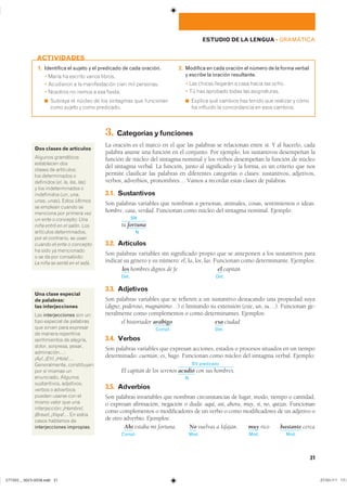 31
ESTUDIO DE LA LENGUA ��GRAMÁTICA
1. Identifica el sujeto y el predicado de cada oración.
� ����� �� ������� ������ �������
� ��������� � �� ������������� ���� ��� ���������
� �������� �� ������ � ��� �������
◾ ������� �� ������ �� ��� ��������� ��� ����������
���� ������ � ���� ����������
2. Modifica en cada oración el número de la forma verbal
y escribe la oración resultante.
� ��� ������ �������� � ���� ����� ��� �����
� �� ��� �������� ����� ��� ������������
◾ ������� ��� ������� ��� ������ ��� �������� � �����
�� �������� �� ������������ �� ���� ��������
ACTIVIDADES
3. Categoríasyfunciones
La oración es el marco en el que las palabras se relacionan entre sí. Y al hacerlo, cada
palabra asume una función en el conjunto. Por ejemplo, los sustantivos desempeñan la
función de núcleo del sintagma nominal y los verbos desempeñan la función de núcleo
del sintagma verbal. La función, junto al significado y la forma, es un criterio que nos
permite clasificar las palabras en diferentes categorías o clases: sustantivos, adjetivos,
verbos, adverbios, pronombres… Vamos a recordar estas clases de palabras.
3.1. Sustantivos
Son palabras variables que nombran a personas, animales, cosas, sentimientos o ideas:
hombre, casa, verdad. Funcionan como núcleo del sintagma nominal. Ejemplo:
SN
tu fortuna
N
3.2. Artículos
Son palabras variables sin significado propio que se anteponen a los sustantivos para
indicar su género y su número: el, la, los, las. Funcionan como determinante. Ejemplos:
los hombres dignos de fe
Det.
el capitán
Det.
3.3. Adjetivos
Son palabras variables que se refieren a un sustantivo destacando una propiedad suya
(digno, poderoso, magnánimo…) o limitando su extensión (este, un, su…). Funcionan ge-
neralmente como complementos o como determinantes. Ejemplos:
el historiador arábigo
Compl.
esa ciudad
Det.
3.4. Verbos
Son palabras variables que expresan acciones, estados o procesos situados en un tiempo
determinado: cuentan, es, hago. Funcionan como núcleo del sintagma verbal. Ejemplo:
SV predicado
El capitán de los serenos acudió con sus hombres.
N
3.5. Adverbios
Son palabras invariables que nombran circunstancias de lugar, modo, tiempo o cantidad,
o expresan afirmación, negación o duda: aquí, así, ahora, muy, sí, no, quizás. Funcionan
como complementos o modificadores de un verbo o como modificadores de un adjetivo o
de otro adverbio. Ejemplos:
Ahí estaba mi fortuna.
Compl.
No vuelvas a Isfaján.
Mod.
muy rico
Mod.
bastante cerca
Mod.
Una clase especial
de palabras:
las interjecciones
��� interjecciones ��� ���
���� �������� �� ���������
��� ������ ���� ���������
�� ������ ����������
������������ �� ���������
������ ��������� �������
�������������
¡Ay!� ¡Eh!� ¡Hola!�
������������� ������������
��� �� ������ ���
���������� ��������
������������ �����������
������ � ����������
������ ������ ��� ���
����� ����� ��� ����
������������� ¡Hombre!�
¡Bravo!� ¡Vaya!� �� ������
����� �������� ���
interjecciones impropias�
Dos clases de artículos
������� �����������
���������� ����
������ �� �����������
��� ������������ ��
��������� �el� la� los� las�
� ��� �������������� ��
����������� �un� una�
unos� unas�� ����� ��������
�� ������� ������ ���
�������� ��� ������� ����
�� ���� � ��������� Una
niña entró en el salón� ����
��������� ��������������
��� �� ���������� �� �����
������ �� ���� � ���������
�� ���� �� �����������
� �� �� ��� �����������
La niña se sentó en el sofá�
���������������������������� ���������������
 