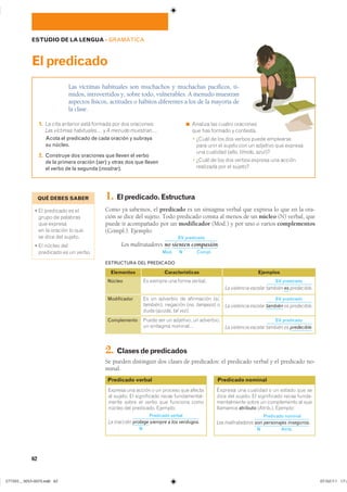 2. Clasesdepredicados
Se pueden distinguir dos clases de predicados: el predicado verbal y el predicado no-
minal.
62
ESTUDIO DE LA LENGUA ��GRAMÁTICA
Las víctimas habituales son muchachos y muchachas pacíficos, tí-
midos, introvertidos y, sobre todo, vulnerables. A menudo muestran
aspectos físicos, actitudes o hábitos diferentes a los de la mayoría de
la clase.
Elpredicado
1. �� ���� �������� ���� ������� ��� ��� �����������
Las víctimas habituales… � A menudo muestran…
Acota el predicado de cada oración y subraya
su núcleo.
2. Construye dos oraciones que lleven el verbo
de la primera oración (ser) y otras dos que lleven
el verbo de la segunda (mostrar).
◾ ������� ��� ������ ����������
��� ��� ������� � ����������
■ � ����� �� ��� ��� ������ ����� ����������
���� ���� �� ������ ��� �� �������� ��� ��������
��� �������� �alto� tímido� azul��
■ � ����� �� ��� ��� ������ ������� ��� �������
��������� ��� �� �������
1. Elpredicado.Estructura
Como ya sabemos, el predicado es un sintagma verbal que expresa lo que en la ora-
ción se dice del sujeto. Todo predicado consta al menos de un núcleo (N) verbal, que
puede ir acompañado por un modificador (Mod.) y por uno o varios complementos
(Compl.). Ejemplo:
Los maltratadores
SV predicado
no sienten compasión.
Mod. N Compl.
Núcleo
Modificador
Complemento
CaracterísticasElementos
�� ������� ��� ����� �������
�� �� �������� �� ���������� �sí,
también�� �������� �no, tampoco� ��
���� �quizás, tal vez��
����� ��� �� ��������� �� ����������
�� �������� ��������
SV predicado
La violencia escolar también es predecible.
SV predicado
La violencia escolar también es predecible.
SV predicado
La violencia escolar también es predecible.
Ejemplos
ESTRUCTURA DEL PREDICADO
������� ��� ������ � �� ������� ��� �������
�� ������� �� ����������� ����� �����������-
����� ����� �� ����� ��� �������� �����
������ ��� ���������� ��������
La inacción
Predicado verbal
protege siempre a los verdugos.
N
Predicado verbal
������� ��� �������� � �� ������ ��� ���
���� ��� ������� �� ����������� ����� �����-
����������� ����� �� ����������� �� ����
�������� atributo ��������� ��������
Los maltratadores
Predicado nominal
son personajes inseguros.
N Atrib.
Predicado nominal
QUÉ DEBES SABER
� �� ��������� �� ���
����� �� ���������
��� ��������
�� �� ������� �� ����
�� ���� ��� �������
� �� ������ ����
��������� �� �� ������
���������������������������� ���������������
 