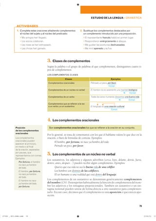 79
ESTUDIO DE LA LENGUA ��GRAMÁTICA
1. Completa estas oraciones añadiendo complementos
al núcleo del sujeto y al núcleo del predicado:
� ��� ������ ��� ��������
� ��� ������ ����������
� ��� ����� �� ��� �����������
� ��� ������ ��� �������
2. Sustituye los complementos destacados por
un complemento introducido por una preposición.
� �� ������������� francés ����� �� ������ ������
� ������������ enérgicamente �� �������
� �� ������ ��� ��������� deshuesadas�
� �� ���� apenado � �� ����
ACTIVIDADES
3. Clasesdecomplementos
Según la palabra o el grupo de palabras al que complementen, distinguimos cuatro ti-
pos de complementos:
4. Loscomplementosoracionales
Son complementos oracionales los que se refieren a la oración en su conjunto.
Por lo general, se trata de comentarios con los que el hablante valora lo que dice en la
oración, o bien de fórmulas de cortesía. Ejemplos:
El hombre, por fortuna, no nace ya hombre del todo.
Piénsalo un poco, por favor.
5. Loscomplementosdeunnúcleonoverbal
Los sustantivos, los adjetivos y algunos adverbios (cerca, lejos, delante, detrás, fuera,
dentro, antes, después…) pueden recibir algún complemento. Ejemplos:
Quieres que esa vida no sea la buena vida de una coliflor.
Los hombres son distintos de las coliflores.
El ser humano es una realidad que está dentro del lenguaje.
Los complementos de un sustantivo se denominan genéricamente complementos
delnombre(CN).Desempeñanhabitualmentelafuncióndecomplementosdelnom-
bre los adjetivos y los sintagmas preposicionales. También un sustantivo o un sin-
tagma nominal pueden unirse de forma directa a otro sustantivo para complemen-
tarlo. En este caso, decimos que el complemento es una aposición o que está en apo-
sición.
Posición
de los complementos
oracionales
��� �������������
����������� �������
�������� �� �����������
�� ����� � �� ������
�� �� �������� ����������
��� ������� ����
������������� ��� �������
���������
Por fortuna, el hombre
no nace ya hombre
del todo.
El hombre, por fortuna,
no nace ya hombre
del todo.
El hombre no nace
ya hombre del todo,
por fortuna.
Complementos oracionales
Complementos de un núcleo no verbal
Complementos de un verbo
Complementos que se refieren a la vez
a un verbo y a un sustantivo
Clases
Piénsalo un poco, por favor.
Compl.
El hombre no es solamente una realidad biológica.
N Compl.
Todos los seres humanos deseamos una buena vida.
N Compl.
El lenguaje es una creación cultural.
Compl.
Ejemplos
LOS COMPLEMENTOS. CLASES
I I
���������������������������� ��������������
 