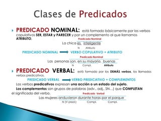    PREDICADO NOMINAL:                      está formado básicamente por los verbos
    copulativos SER, ESTAR y PARECER y por un complemento al que llamamos
    ATRIBUTO.                            Predicado Nominal
                                La chica es inteligente
                                                 N       Atributo
        PREDICADO NOMINAL                VERBO COPULATIVO + ATRIBUTO
                                                     Predicado Nominal
                           Las personas son, en su mayoría, buenas
                                          N           Compl.             Atributo

   PREDICADO VERBAL:                            está formado por los DEMÁS verbos, los llamados
    verbos predicativos.
           PREDICADO VERBAL          VERBO PREDICATIVO + COMPLEMENTOS
    Los verbos predicativos expresan una acción o un estado del sujeto.
    Los complementos son grupos de palabras (adv., adj., SN…) que COMPLETAN
el significado del verbo.                  Predicado Verbal
                  Las mujeres anduvieron durante horas por el parque
                                   N (V pred.)            Compl.            Compl.
 