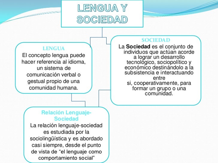 Diferencia Entre Lengua E Idioma Wikipedia