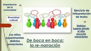 Importancia
de la
comunidad

“

Ejercicio de
interpretación
de textos

Diversidad
cultural

Los niños
experimentan
distintas
sensaciones

”

De boca en boca:
la re-narración

Distintos
lugares donde
el niño
escucha
narraciones

 
