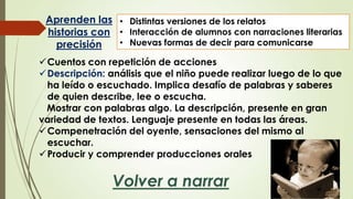 Aprenden las • Distintas versiones de los relatos
historias con • Interacción de alumnos con narraciones literarias
• Nuevas formas de decir para comunicarse
precisión
Cuentos con repetición de acciones
Descripción: análisis que el niño puede realizar luego de lo que
ha leído o escuchado. Implica desafío de palabras y saberes
de quien describe, lee o escucha.
Mostrar con palabras algo. La descripción, presente en gran
variedad de textos. Lenguaje presente en todas las áreas.
Compenetración del oyente, sensaciones del mismo al
escuchar.
Producir y comprender producciones orales

Volver a narrar

 