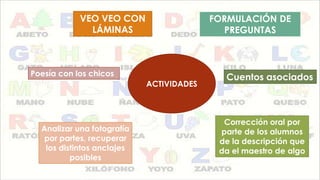 VEO VEO CON
LÁMINAS

FORMULACIÓN DE
PREGUNTAS

Poesía con los chicos
ACTIVIDADES

Analizar una fotografía
por partes, recuperar
los distintos anclajes
posibles

Cuentos asociados

Corrección oral por
parte de los alumnos
de la descripción que
da el maestro de algo

 