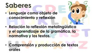 • Lenguaje como objeto de
conocimiento y reflexión
• Relación la reflexión metalingüística
y el aprendizaje de la gramática, la
normativa y los textos.
• Comprensión y producción de textos
orales

 