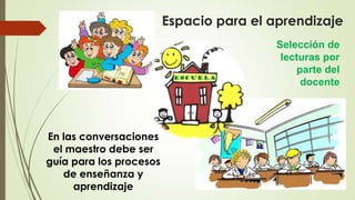 Espacio para el aprendizaje
Selección de
lecturas por
parte del
docente

En las conversaciones
el maestro debe ser
guía para los procesos
de enseñanza y
aprendizaje

 
