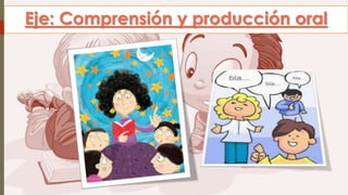 Eje: Comprensión y producción oral

 