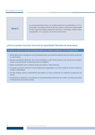 Sector Lenguaje y Comunicación




                                     Lee comprensivamente textos con variadas estructuras convencionales y no con-
                                     vencionales, que abordan temas de diversos ámbitos. Interpreta el sentido global
          Nivel 5                    del texto según las posibles perspectivas del emisor o del receptor. Evalúa lo leído,
                                     comparándolo con su postura o la de otros, frente al tema.




  ¿Cómo se puede reconocer este nivel de aprendizaje? Ejemplos de desempeño

    Cuando un alumno o alumna ha logrado este nivel, realiza actividades como las siguientes:


       Señala diferencias y semejanzas entre los planteamientos que presentan distintos textos de opinión al abordar
       un mismo tema.
       Describe el propósito del emisor de un texto publicitario, a partir de los diversos usos que da a las compara-
       ciones o a la proposición de soluciones para un problema.
       Explica el desarrollo de los conﬂictos de los personajes en textos literarios.
       Contrasta su posición personal con las perspectivas presentadas en un texto respecto de temas valóricos,
       sociales o estereotipos.
       Formula hipótesis sobre la interpretación que darían a un texto, receptores con distintas concepciones de
       mundo.
       Fundamenta su disidencia o coincidencia con los planteamientos del emisor de un texto, con ideas personales
       e informaciones de diversas fuentes.




  14                             Marzo 2007, primera versión pública
 