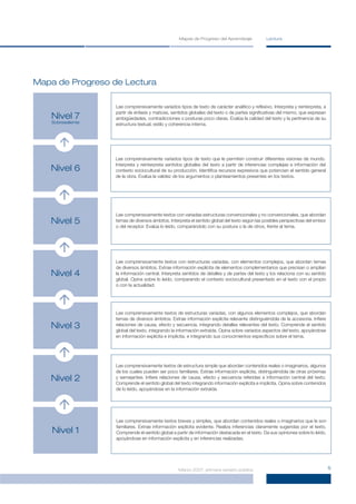 Mapas de Progreso del Aprendizaje            Lectura




Mapa de Progreso de Lectura

                    Lee comprensivamente variados tipos de texto de carácter analítico y reﬂexivo. Interpreta y reinterpreta, a
                    partir de énfasis y matices, sentidos globales del texto o de partes signiﬁcativas del mismo, que expresan
   Nivel 7          ambigüedades, contradicciones o posturas poco claras. Evalúa la calidad del texto y la pertinencia de su
    Sobresaliente
                    estructura textual, estilo y coherencia interna.




                    Lee comprensivamente variados tipos de texto que le permiten construir diferentes visiones de mundo.
                    Interpreta y reinterpreta sentidos globales del texto a partir de inferencias complejas e información del
   Nivel 6          contexto sociocultural de su producción. Identiﬁca recursos expresivos que potencian el sentido general
                    de la obra. Evalúa la validez de los argumentos o planteamientos presentes en los textos.




                    Lee comprensivamente textos con variadas estructuras convencionales y no convencionales, que abordan
   Nivel 5          temas de diversos ámbitos. Interpreta el sentido global del texto según las posibles perspectivas del emisor
                    o del receptor. Evalúa lo leído, comparándolo con su postura o la de otros, frente al tema.




                    Lee comprensivamente textos con estructuras variadas, con elementos complejos, que abordan temas
                    de diversos ámbitos. Extrae información explícita de elementos complementarios que precisan o amplían
   Nivel 4          la información central. Interpreta sentidos de detalles y de partes del texto y los relaciona con su sentido
                    global. Opina sobre lo leído, comparando el contexto sociocultural presentado en el texto con el propio
                    o con la actualidad.




                    Lee comprensivamente textos de estructuras variadas, con algunos elementos complejos, que abordan
                    temas de diversos ámbitos. Extrae información explícita relevante distinguiéndola de la accesoria. Inﬁere
   Nivel 3          relaciones de causa, efecto y secuencia, integrando detalles relevantes del texto. Comprende el sentido
                    global del texto, integrando la información extraída. Opina sobre variados aspectos del texto, apoyándose
                    en información explícita e implícita, e integrando sus conocimientos especíﬁcos sobre el tema.




                    Lee comprensivamente textos de estructura simple que abordan contenidos reales o imaginarios, algunos
                    de los cuales pueden ser poco familiares. Extrae información explícita, distinguiéndola de otras próximas
   Nivel 2          y semejantes. Inﬁere relaciones de causa, efecto y secuencia referidas a información central del texto.
                    Comprende el sentido global del texto integrando información explícita e implícita. Opina sobre contenidos
                    de lo leído, apoyándose en la información extraída.




                    Lee comprensivamente textos breves y simples, que abordan contenidos reales o imaginarios que le son
                    familiares. Extrae información explícita evidente. Realiza inferencias claramente sugeridas por el texto.
    Nivel 1         Comprende el sentido global a partir de información destacada en el texto. Da sus opiniones sobre lo leído,
                    apoyándose en información explícita y en inferencias realizadas.




                                                    Marzo 2007, primera versión pública                                            5
 