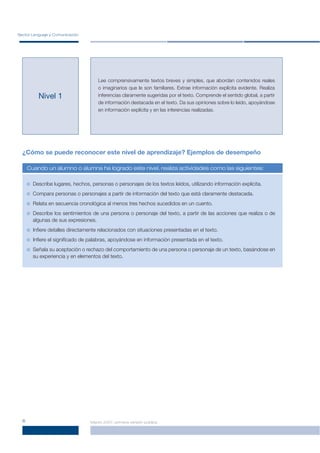 Sector Lenguaje y Comunicación




                                     Lee comprensivamente textos breves y simples, que abordan contenidos reales
                                     o imaginarios que le son familiares. Extrae información explícita evidente. Realiza
          Nivel 1                    inferencias claramente sugeridas por el texto. Comprende el sentido global, a partir
                                     de información destacada en el texto. Da sus opiniones sobre lo leído, apoyándose
                                     en información explícita y en las inferencias realizadas.




  ¿Cómo se puede reconocer este nivel de aprendizaje? Ejemplos de desempeño

      Cuando un alumno o alumna ha logrado este nivel, realiza actividades como las siguientes:


        Describe lugares, hechos, personas o personajes de los textos leídos, utilizando información explícita.
        Compara personas o personajes a partir de información del texto que está claramente destacada.
        Relata en secuencia cronológica al menos tres hechos sucedidos en un cuento.
        Describe los sentimientos de una persona o personaje del texto, a partir de las acciones que realiza o de
        algunas de sus expresiones.
        Inﬁere detalles directamente relacionados con situaciones presentadas en el texto.
        Inﬁere el signiﬁcado de palabras, apoyándose en información presentada en el texto.
        Señala su aceptación o rechazo del comportamiento de una persona o personaje de un texto, basándose en
        su experiencia y en elementos del texto.




  6                              Marzo 2007, primera versión pública
 